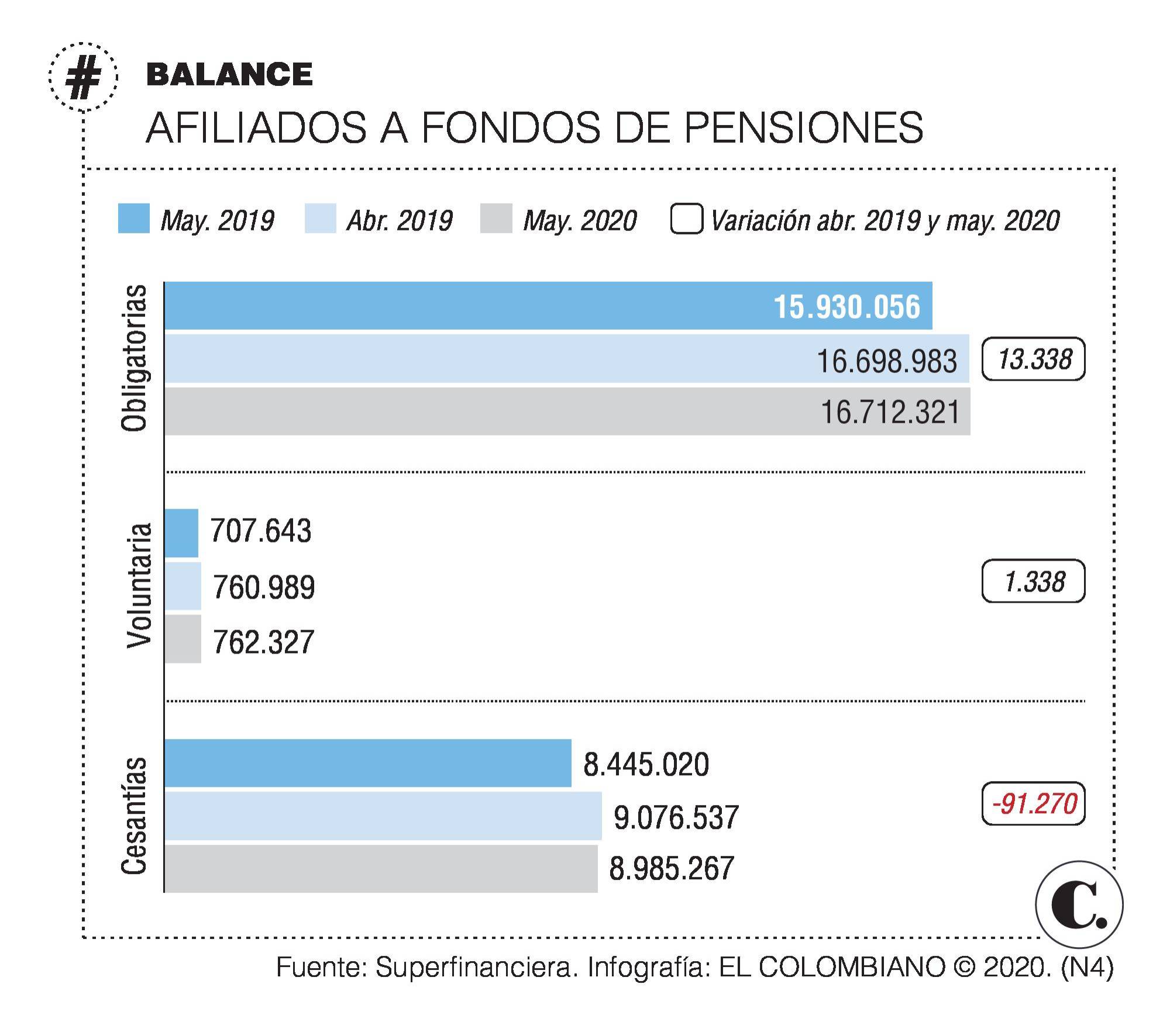 InfogrÃ¡fico