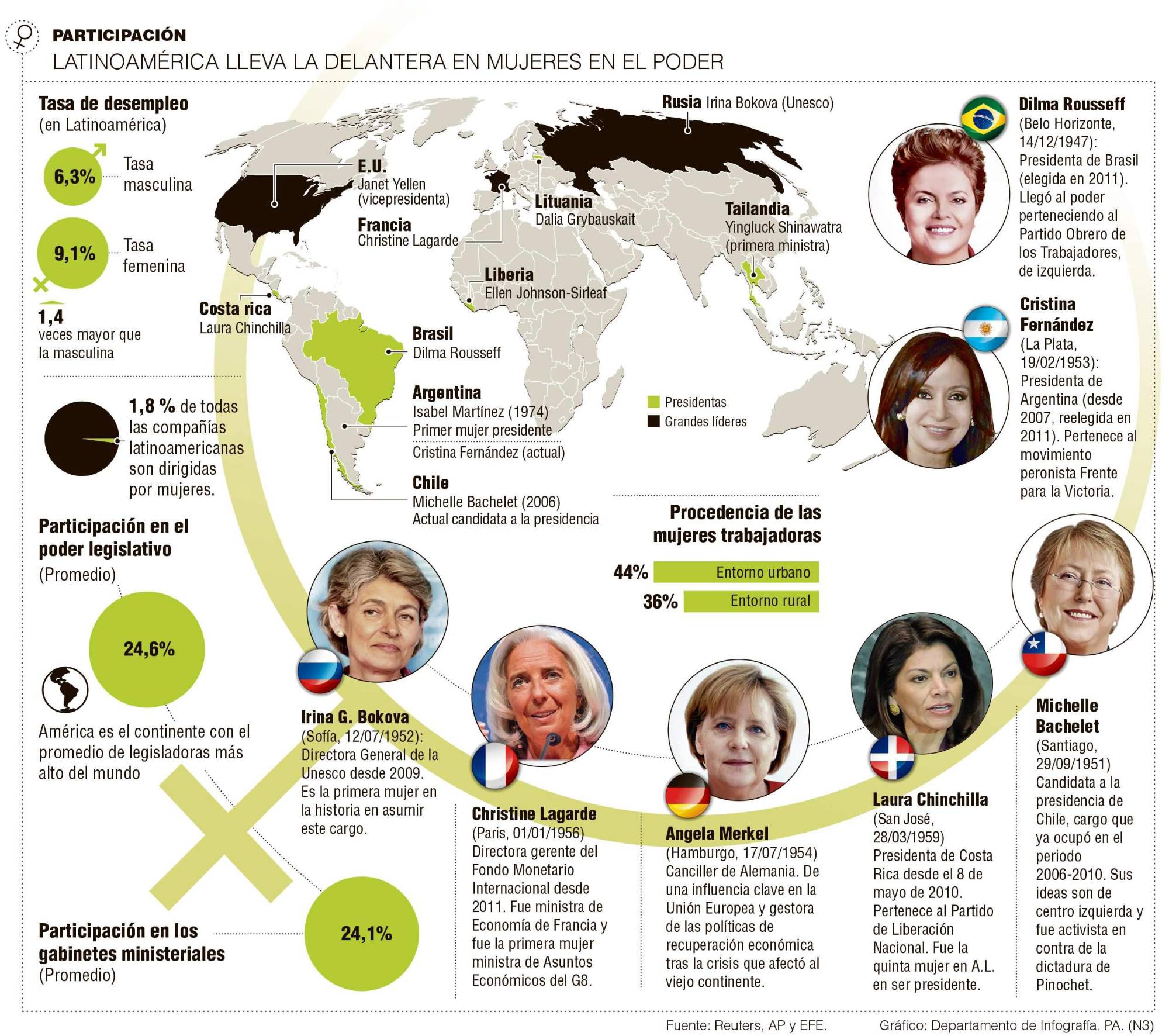 InfogrÃ¡fico