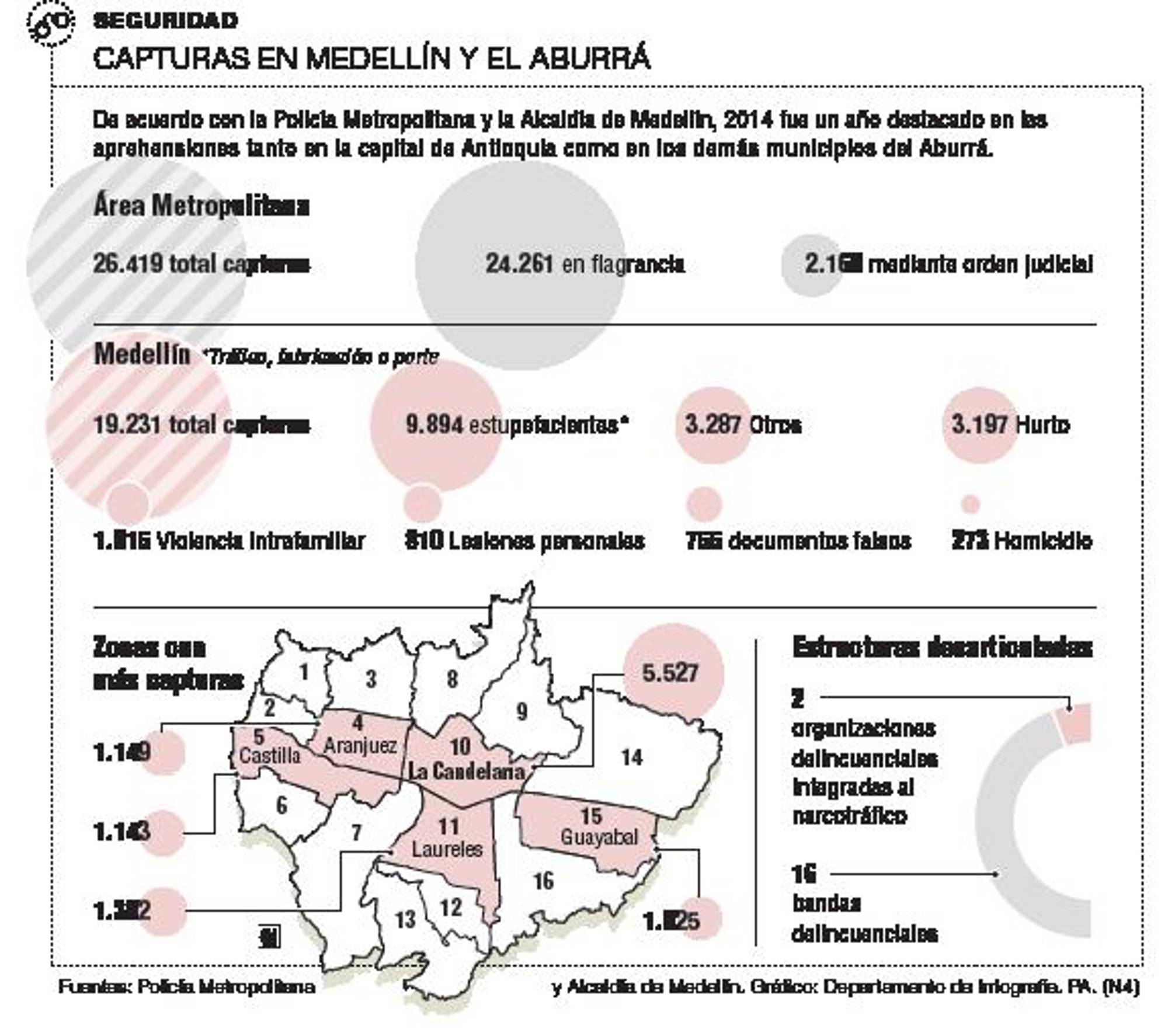 InfogrÃ¡fico