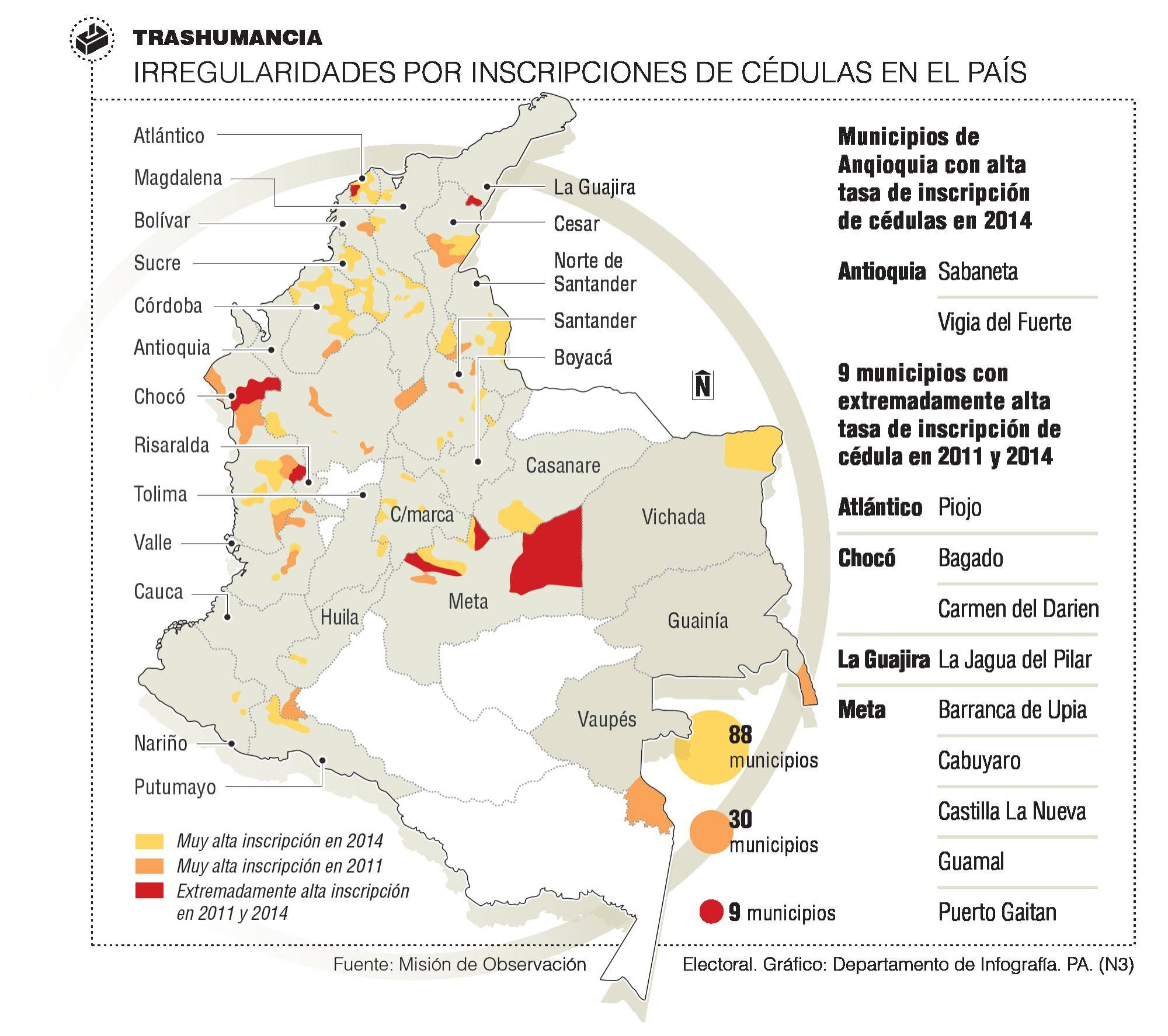 InfogrÃ¡fico