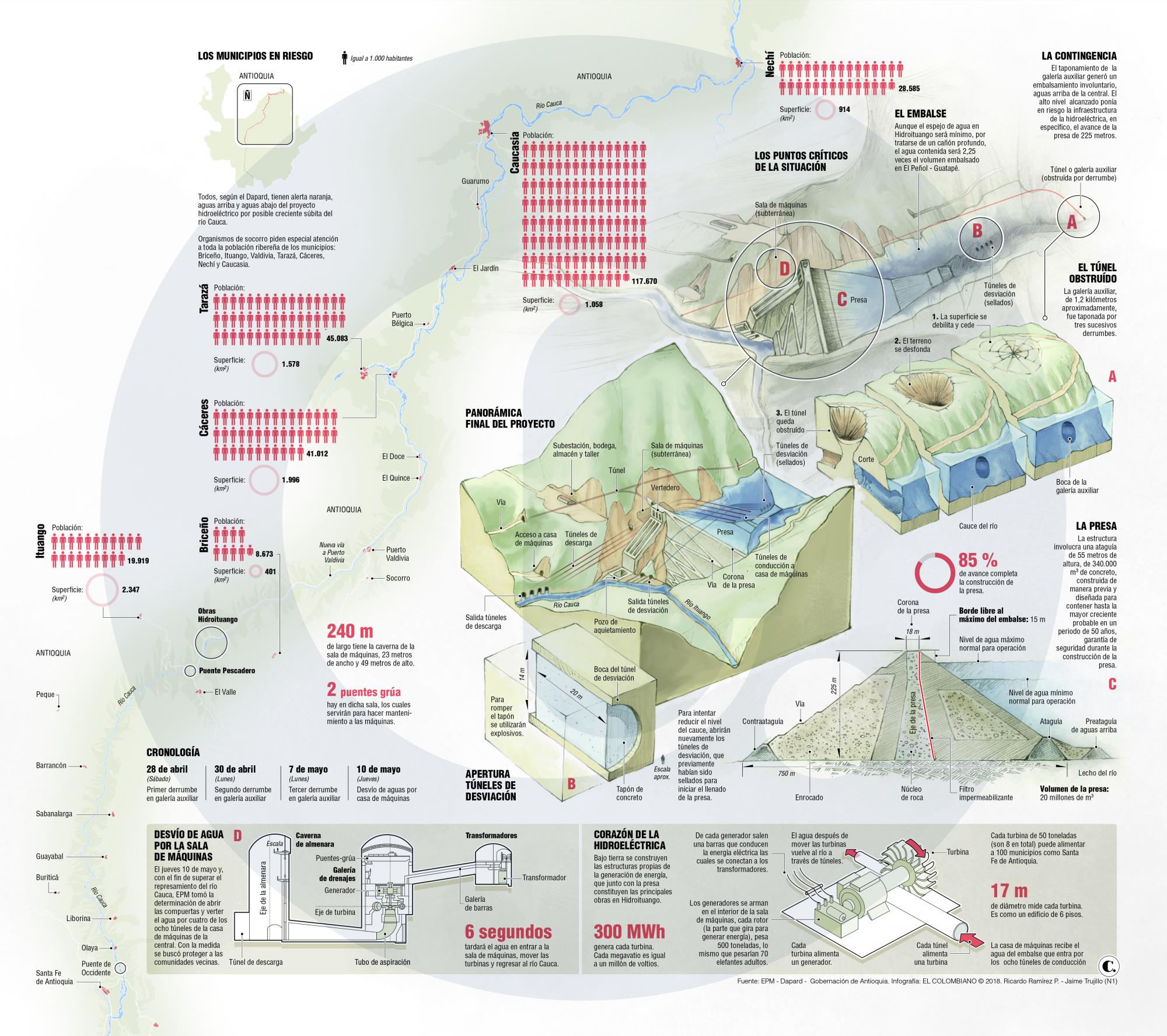 InfogrÃ¡fico
