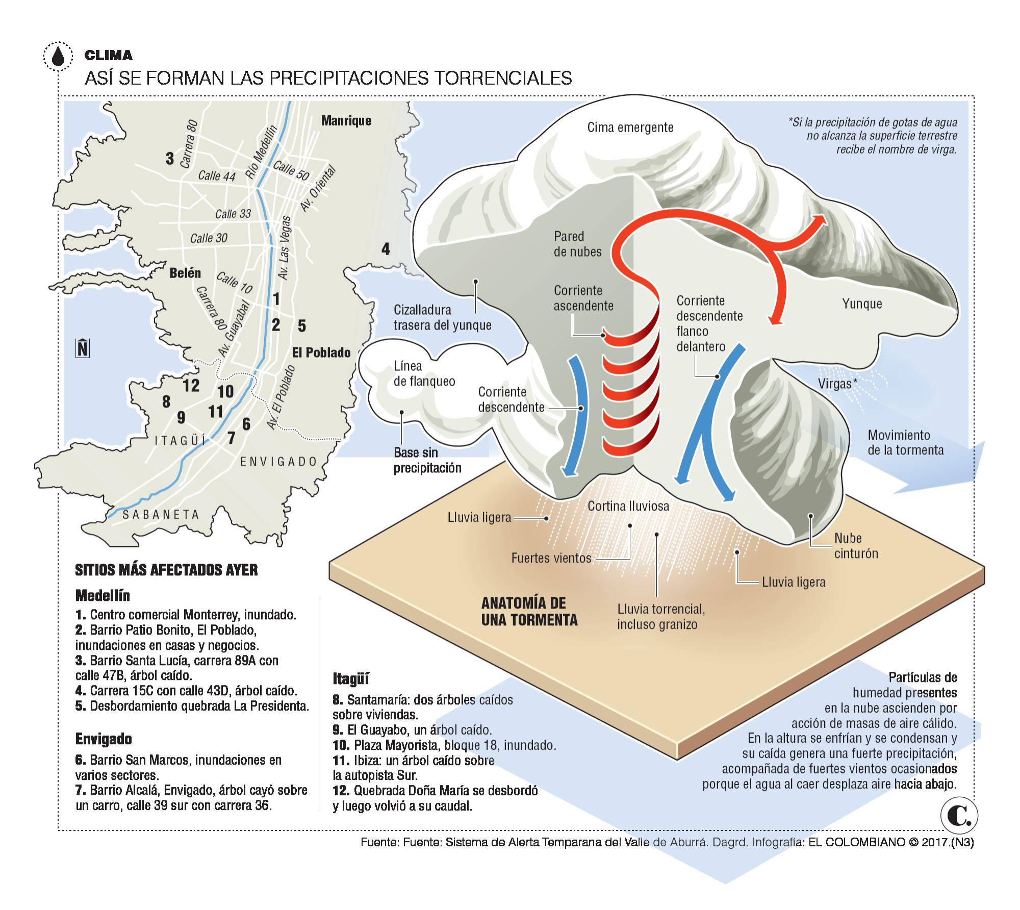 InfogrÃ¡fico