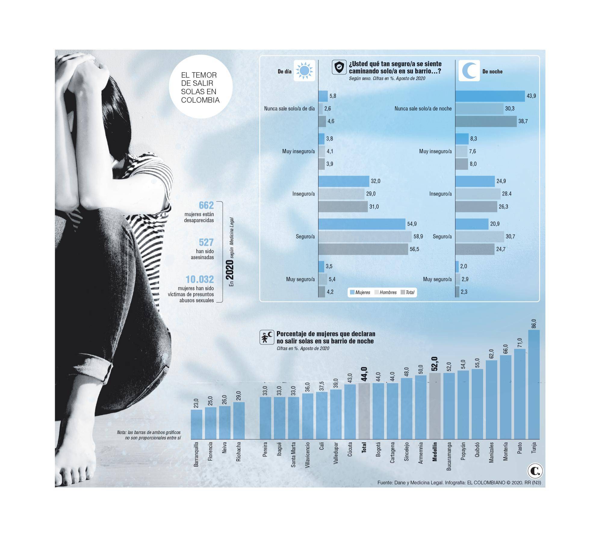 InfogrÃ¡fico