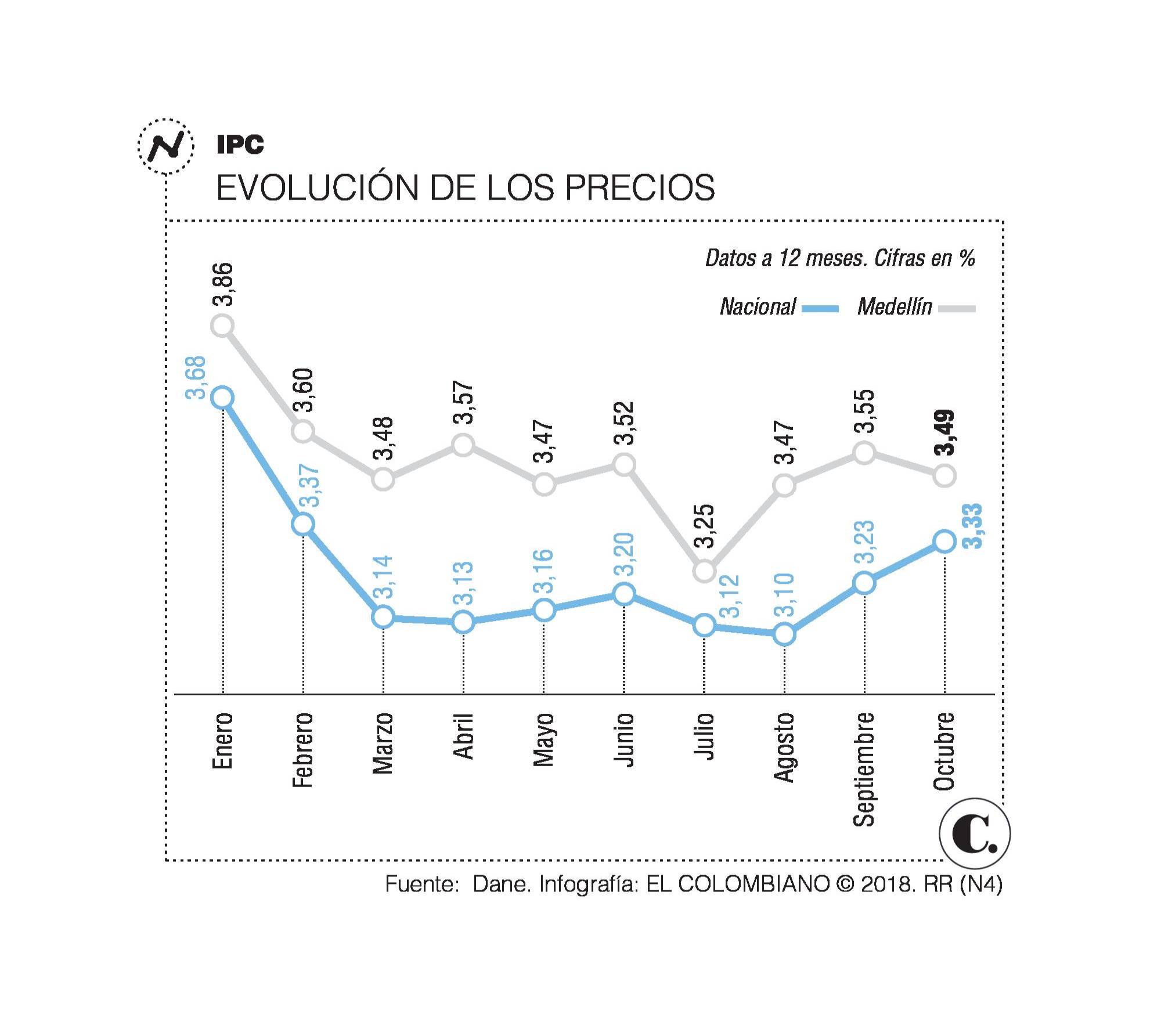 InfogrÃ¡fico