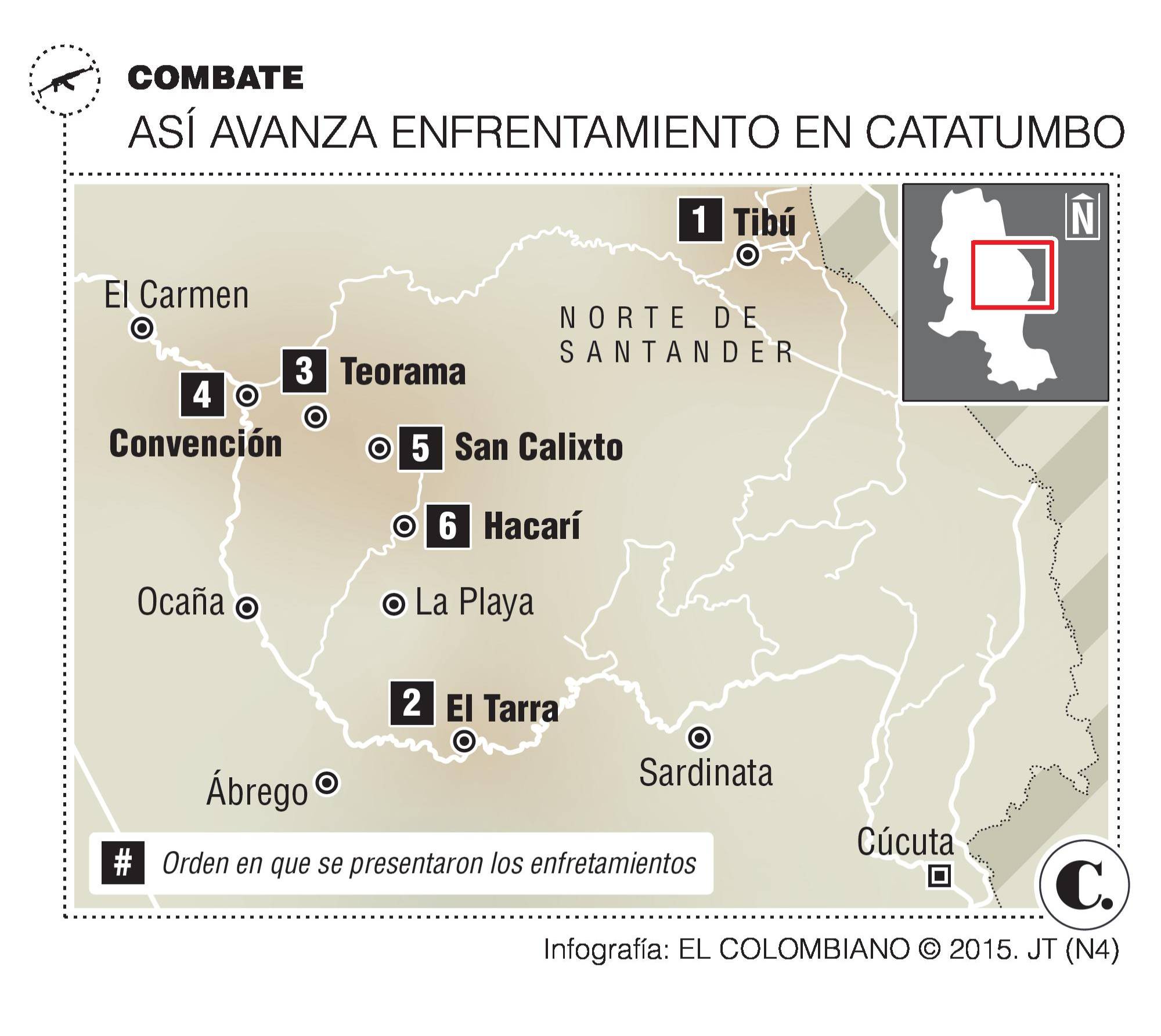 InfogrÃ¡fico
