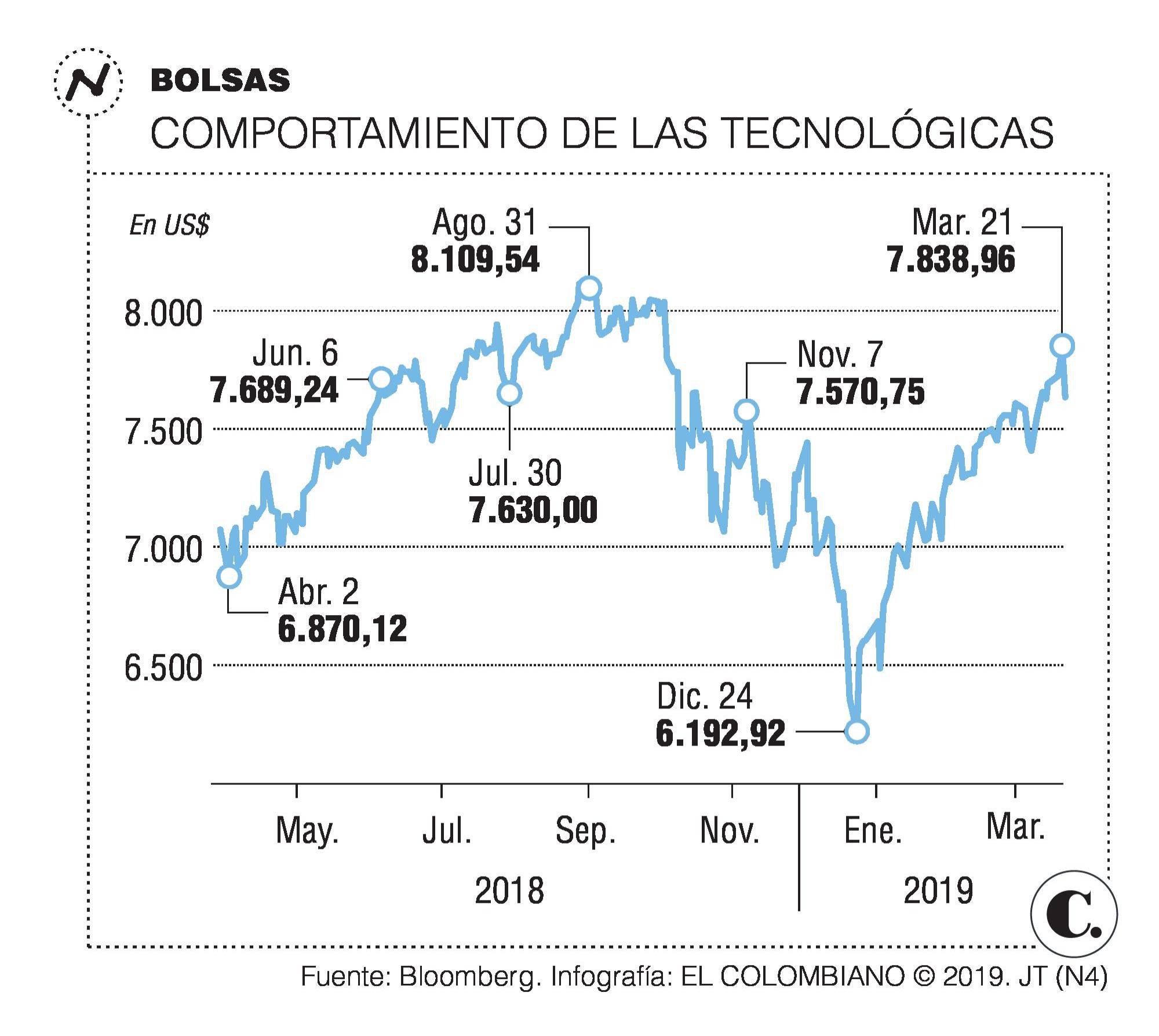 Lo que se viene con la apuesta de Uber en la bolsa de valores