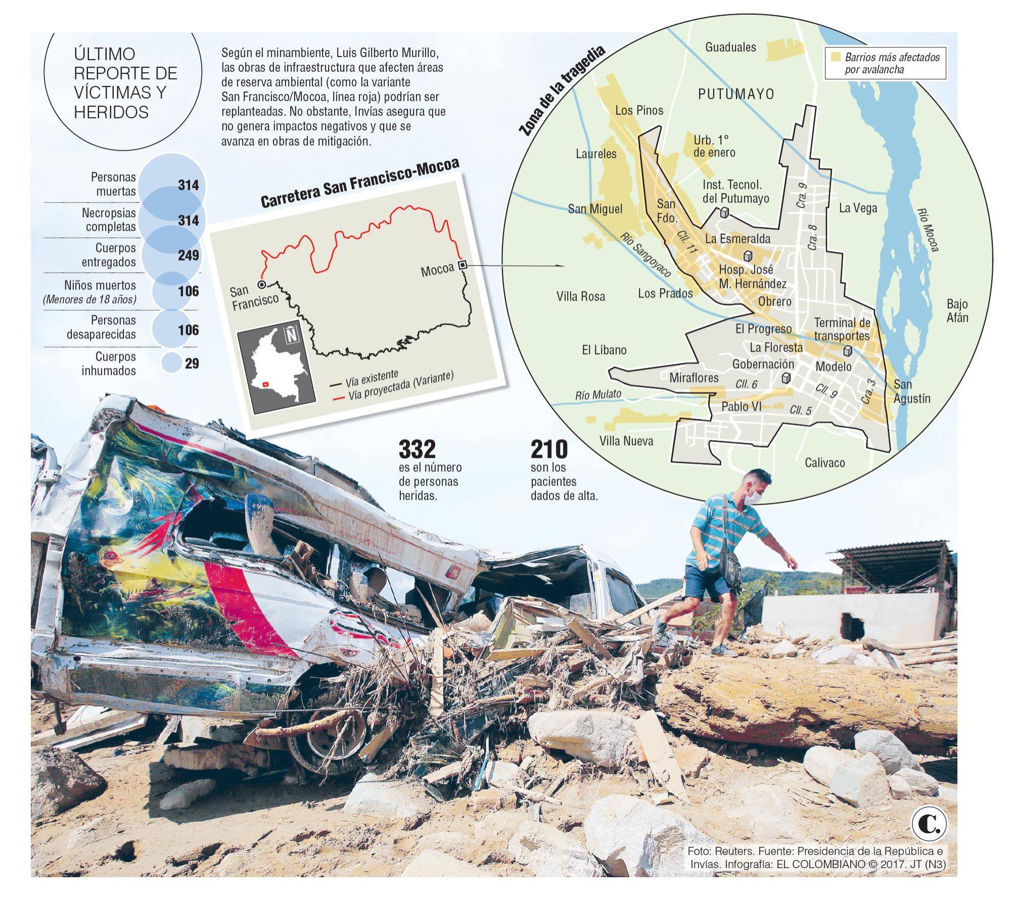 InfogrÃ¡fico