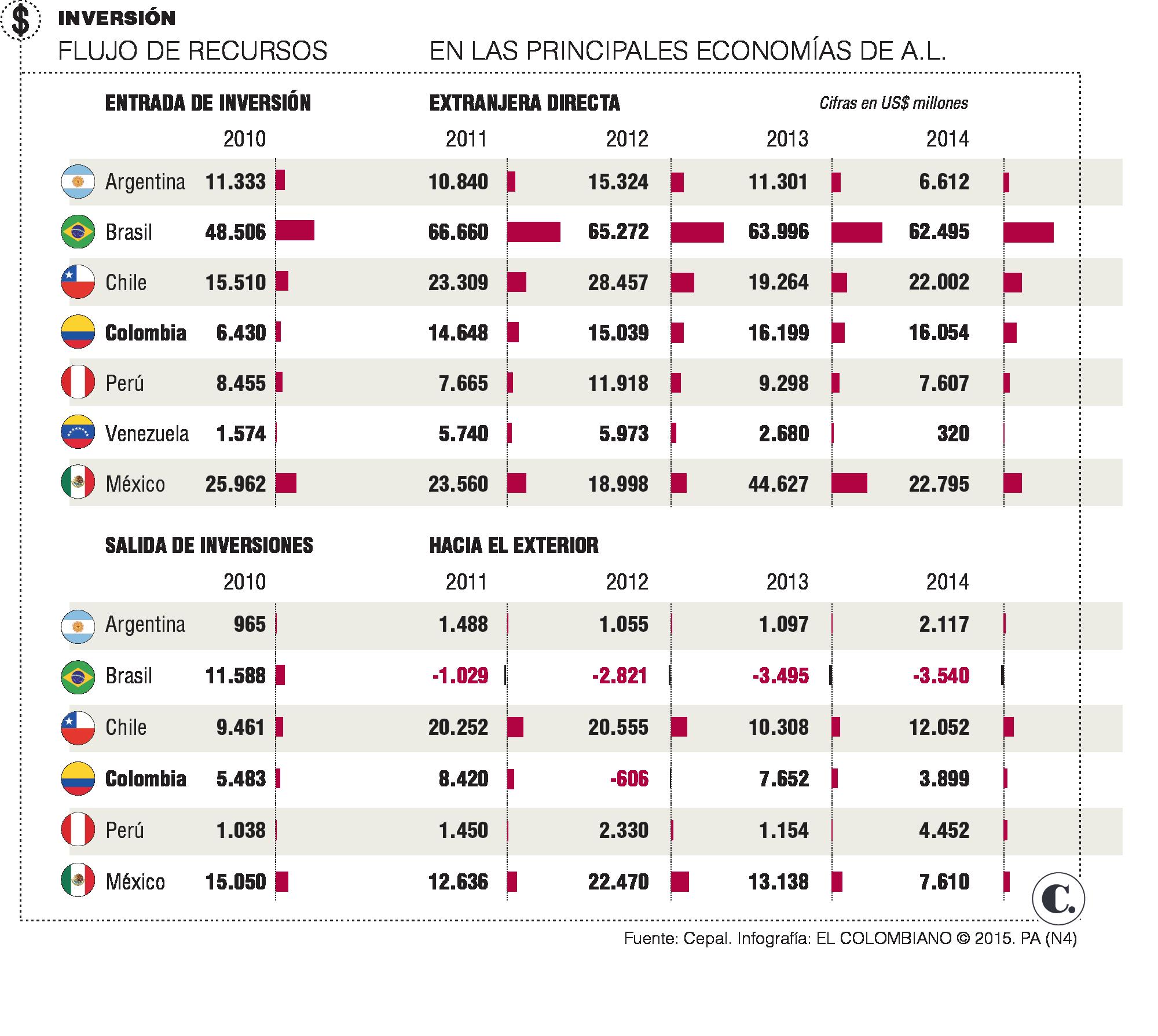 InfogrÃ¡fico