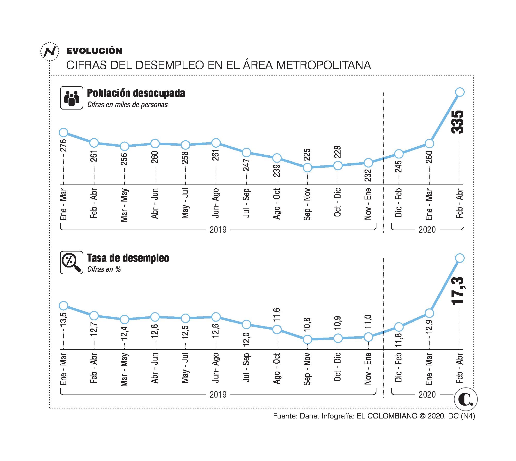 InfogrÃ¡fico
