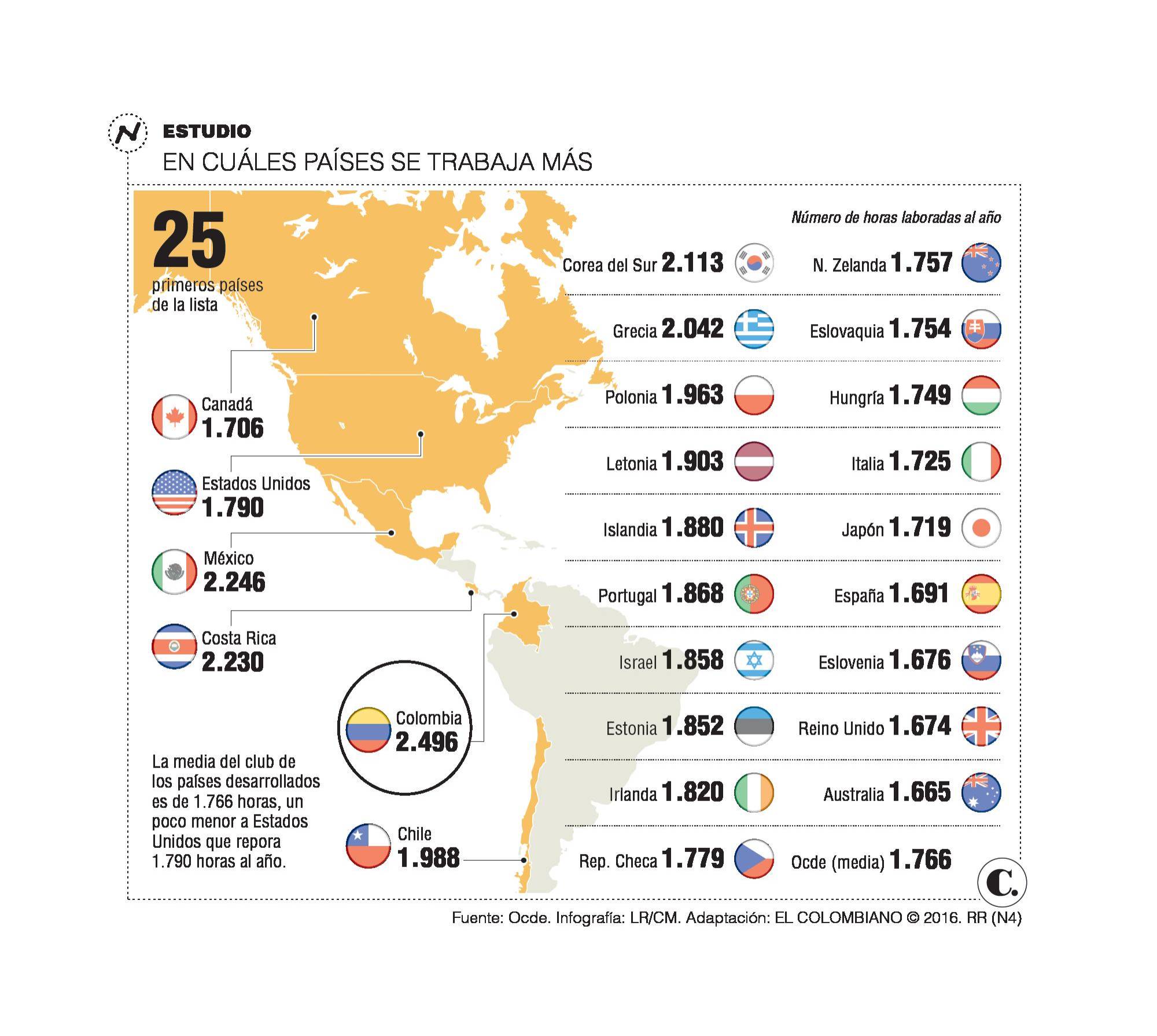InfogrÃ¡fico