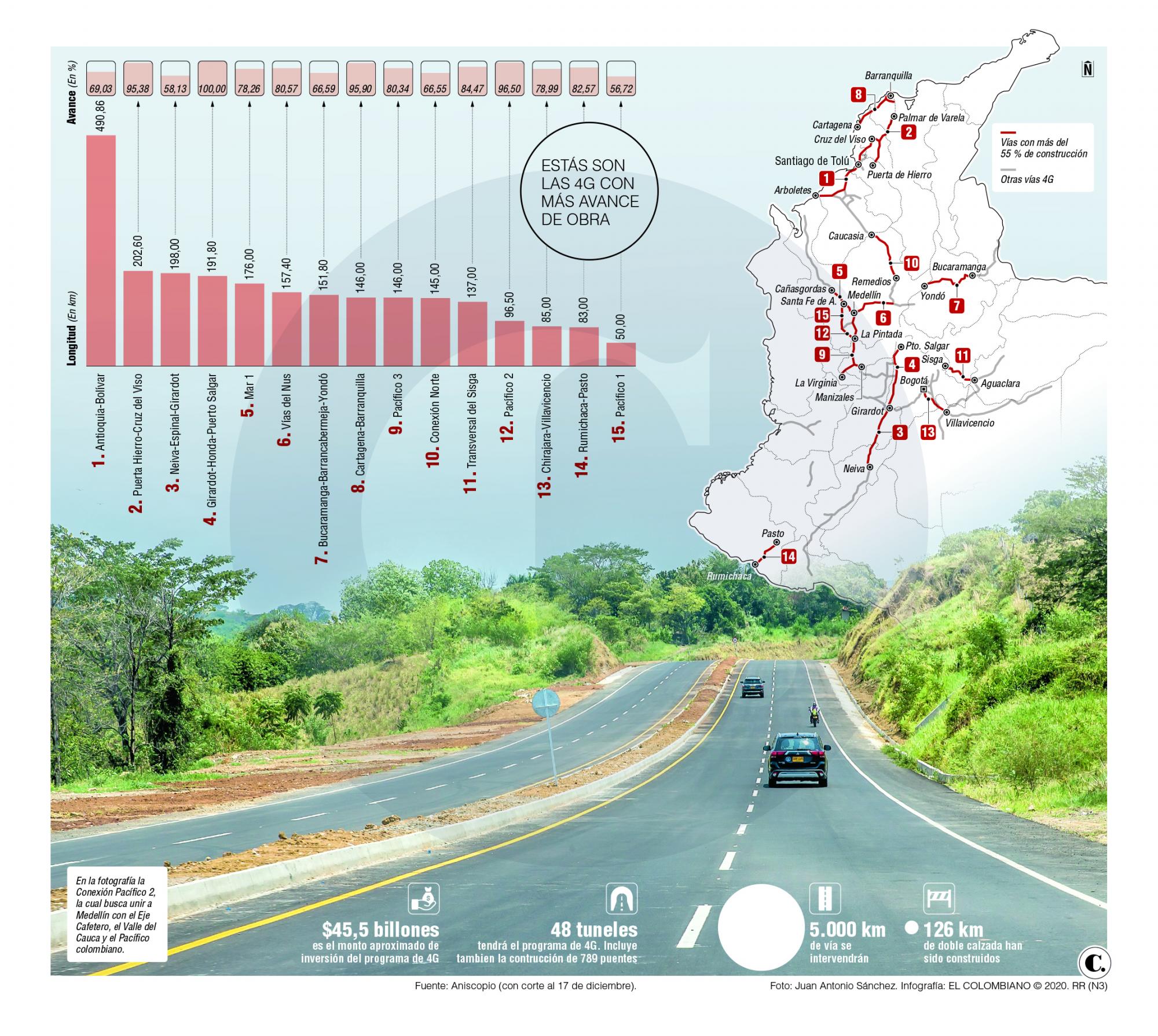 InfogrÃ¡fico