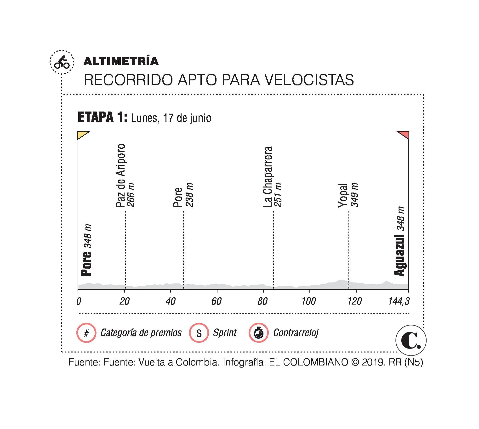 InfogrÃ¡fico