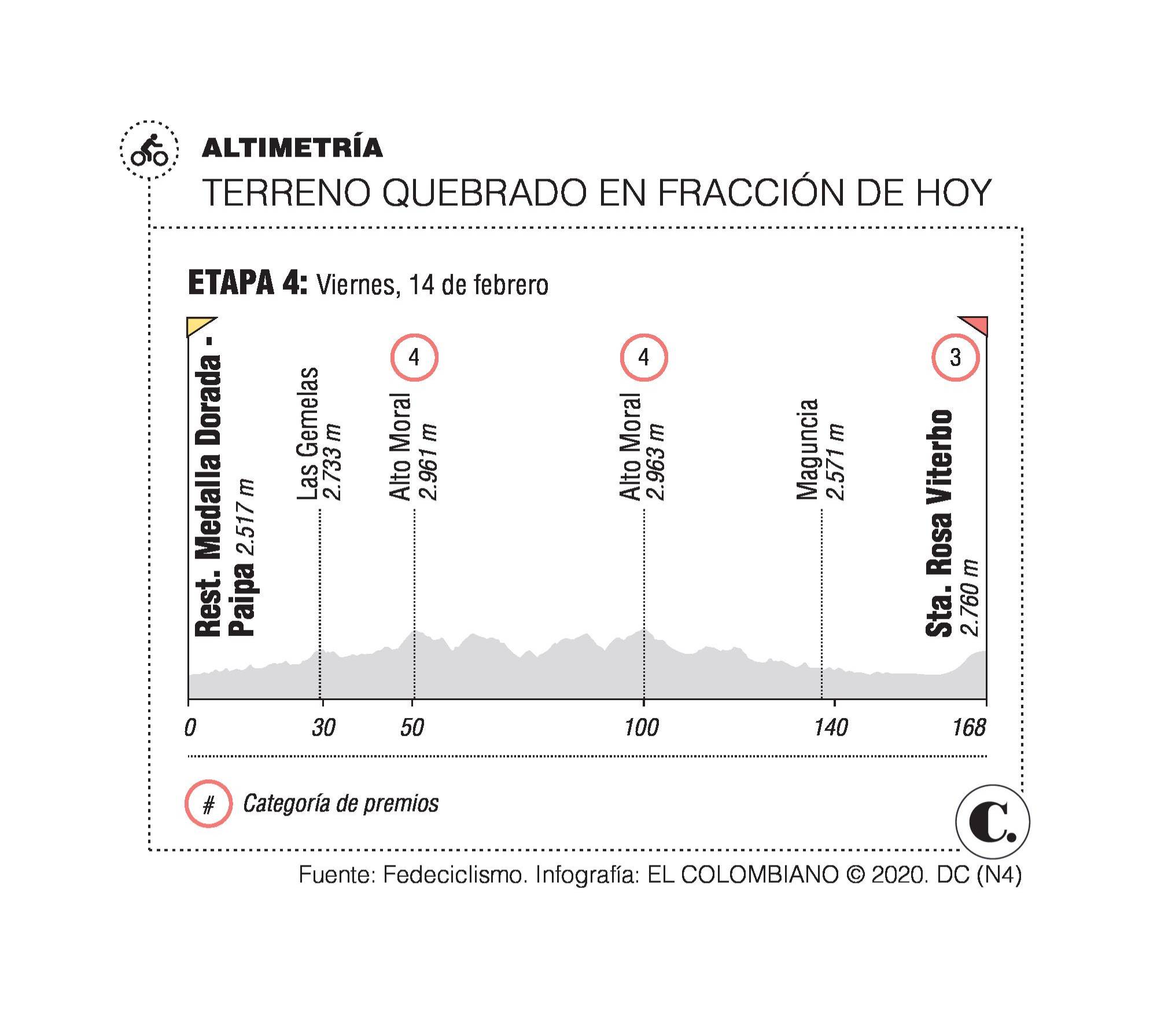 InfogrÃ¡fico