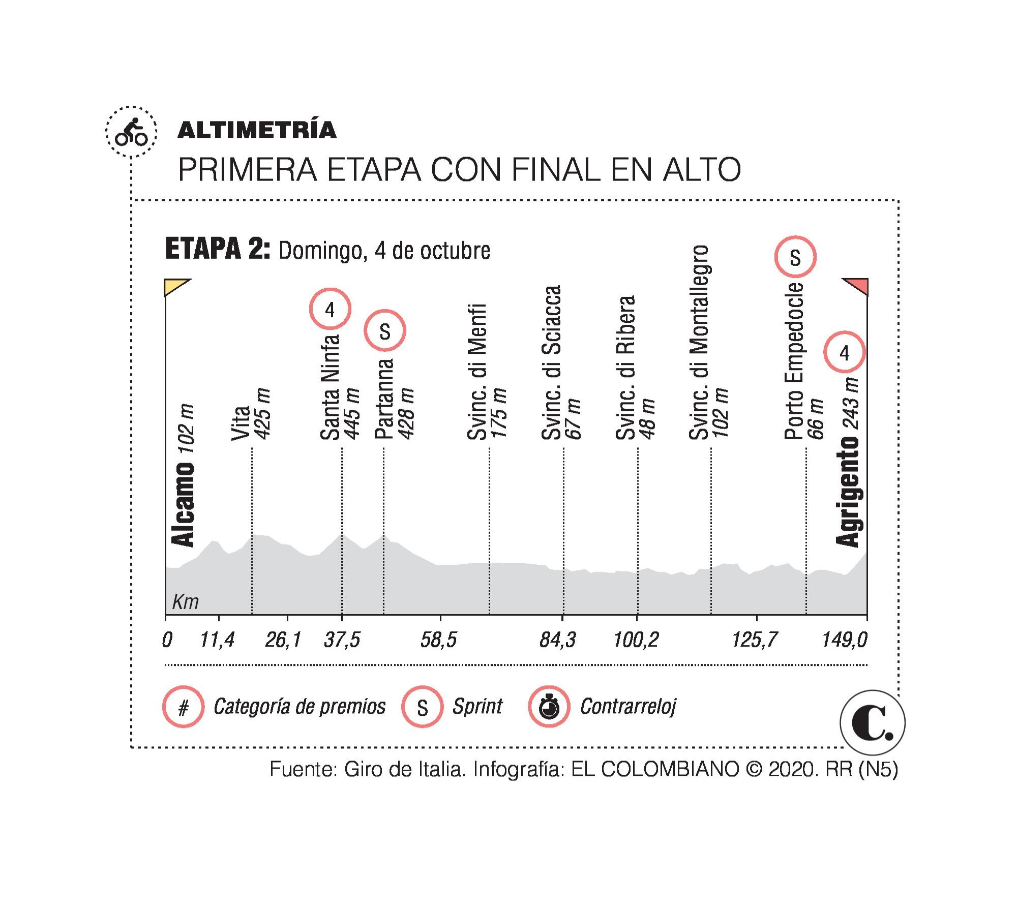 Accidentado inicio del Giro para los colombianos