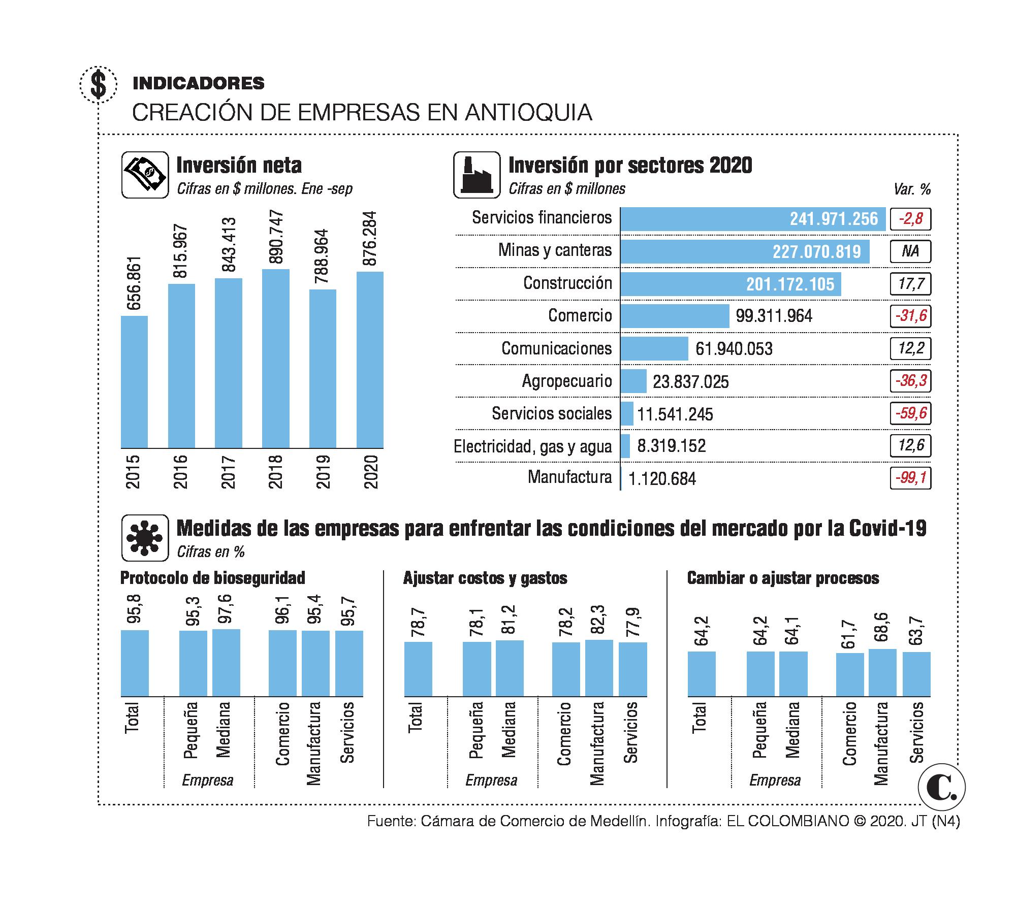 InfogrÃ¡fico
