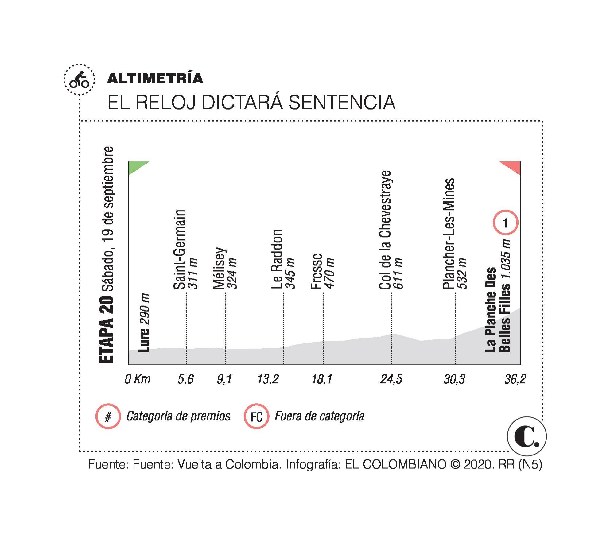 InfogrÃ¡fico