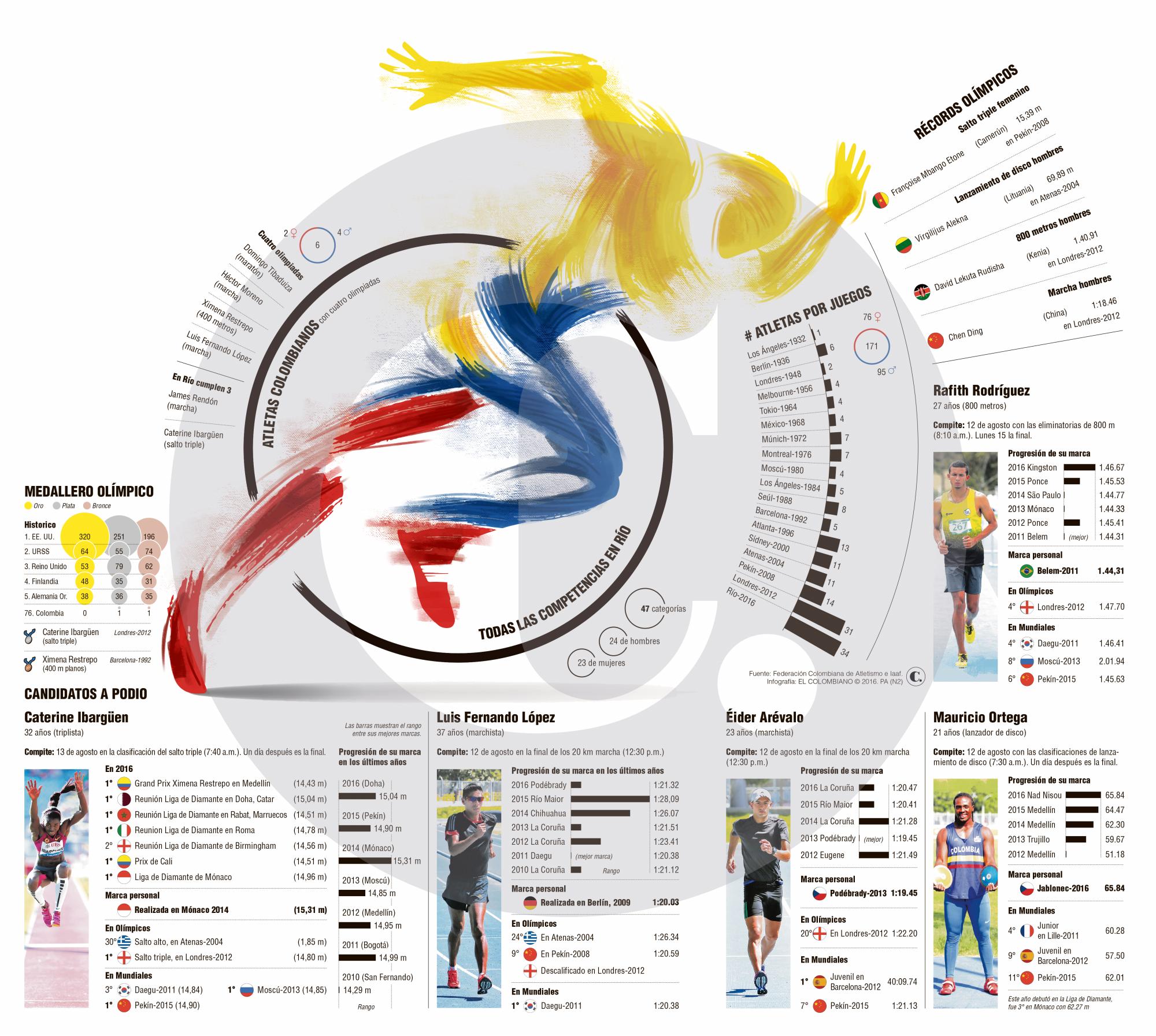 InfogrÃ¡fico