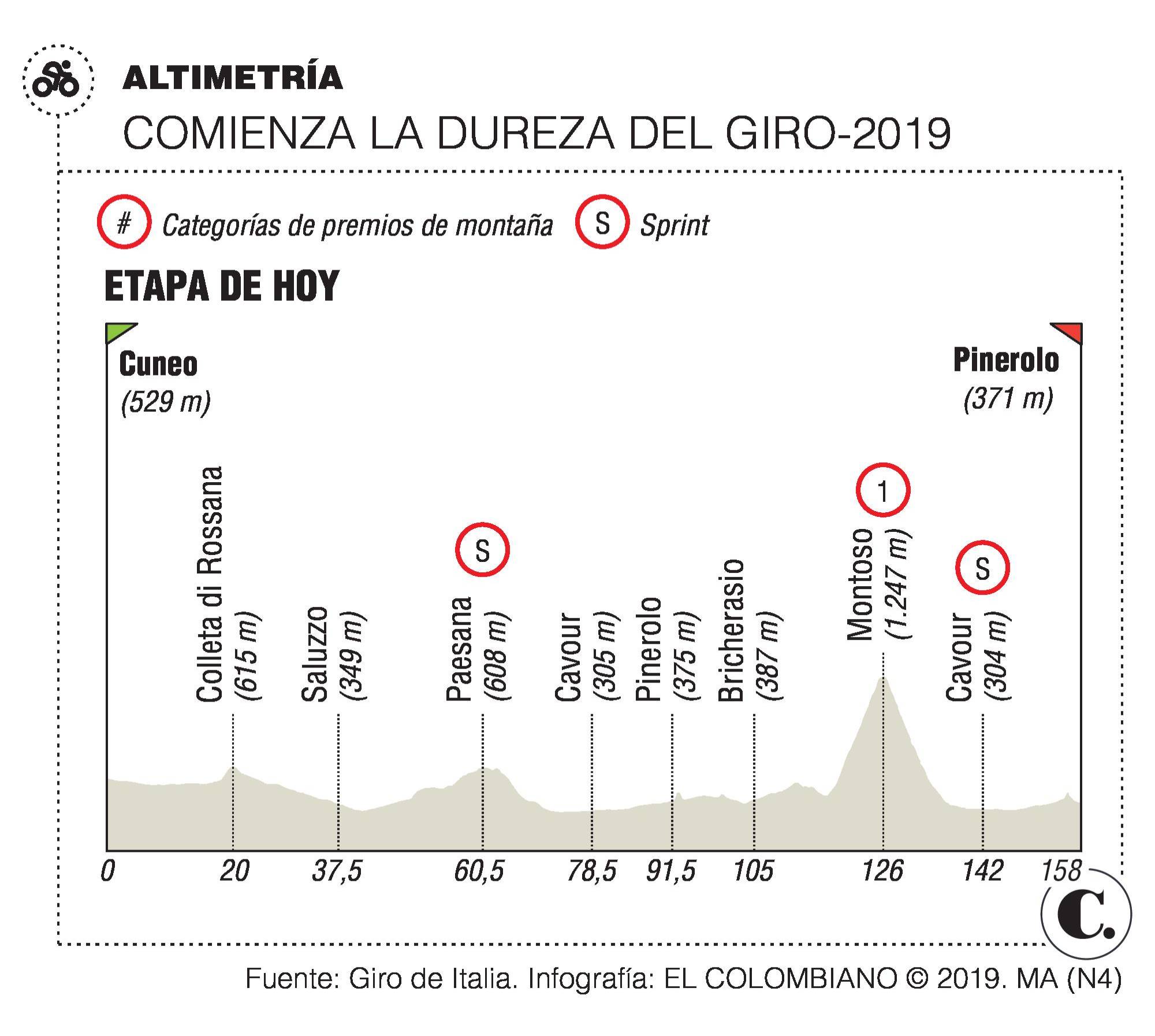 InfogrÃ¡fico