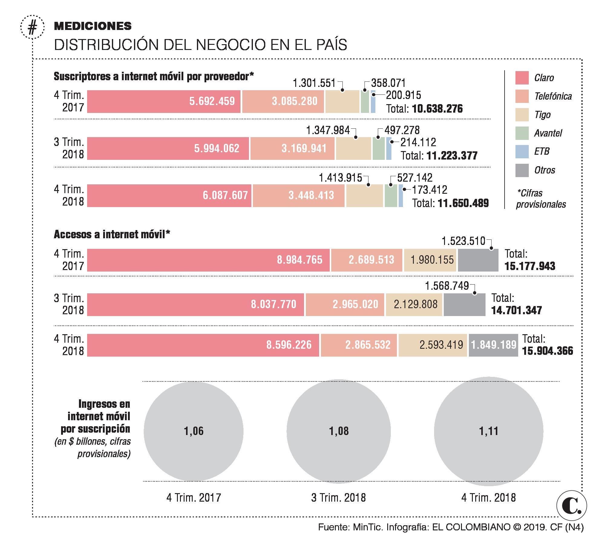 InfogrÃ¡fico