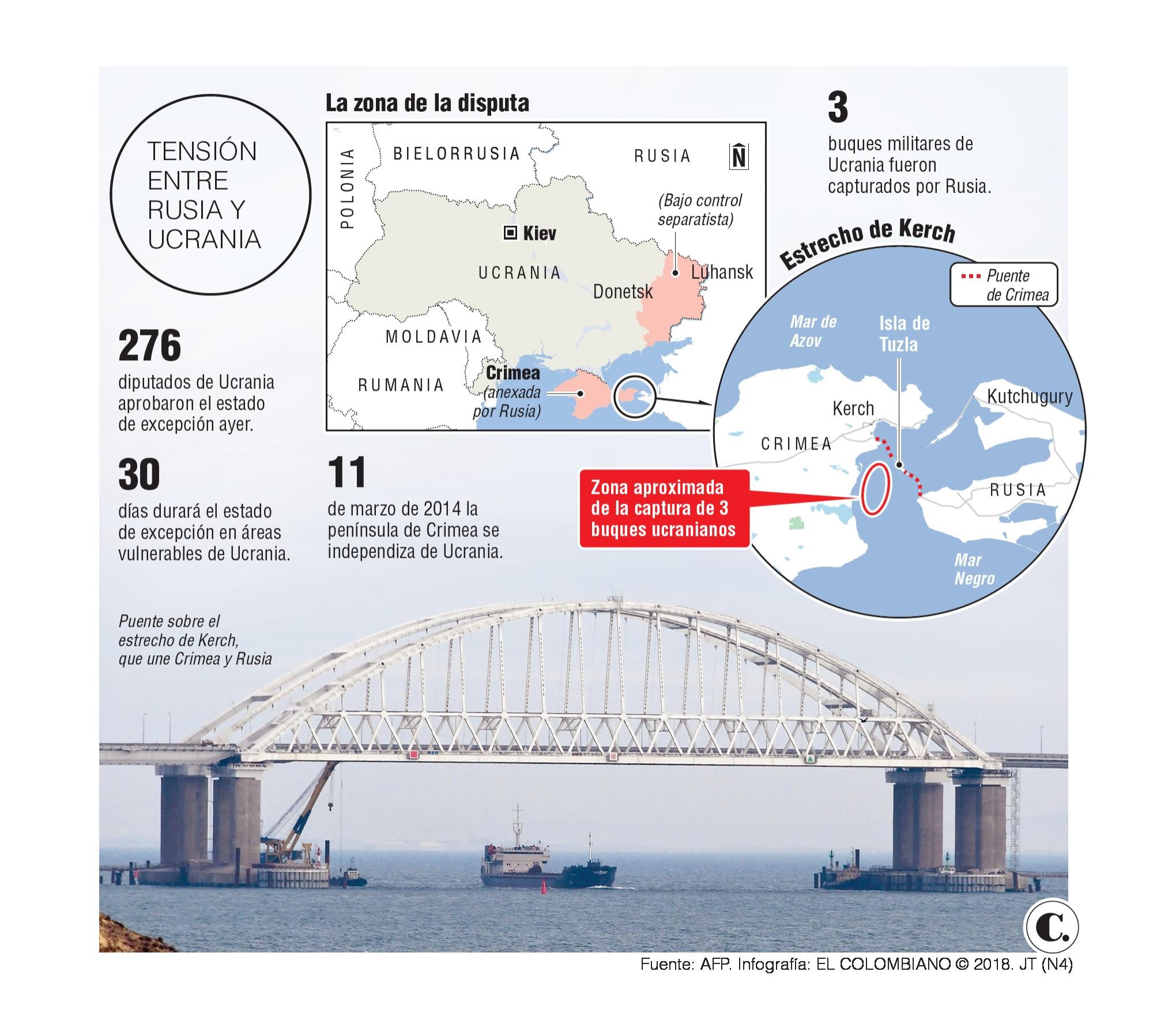 Rusia y Ucrania, ¿al borde de un enfrentamiento?