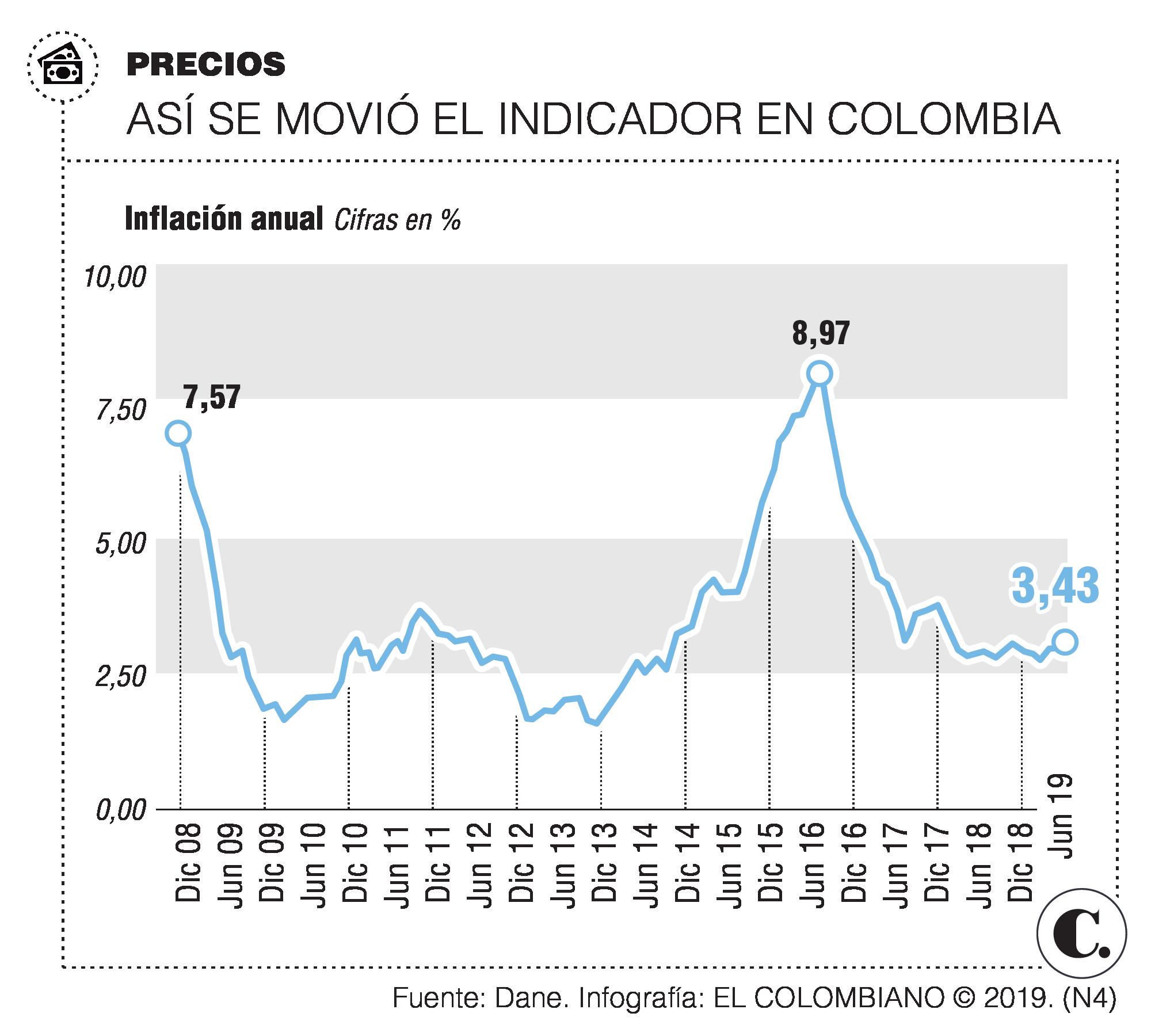 InfogrÃ¡fico