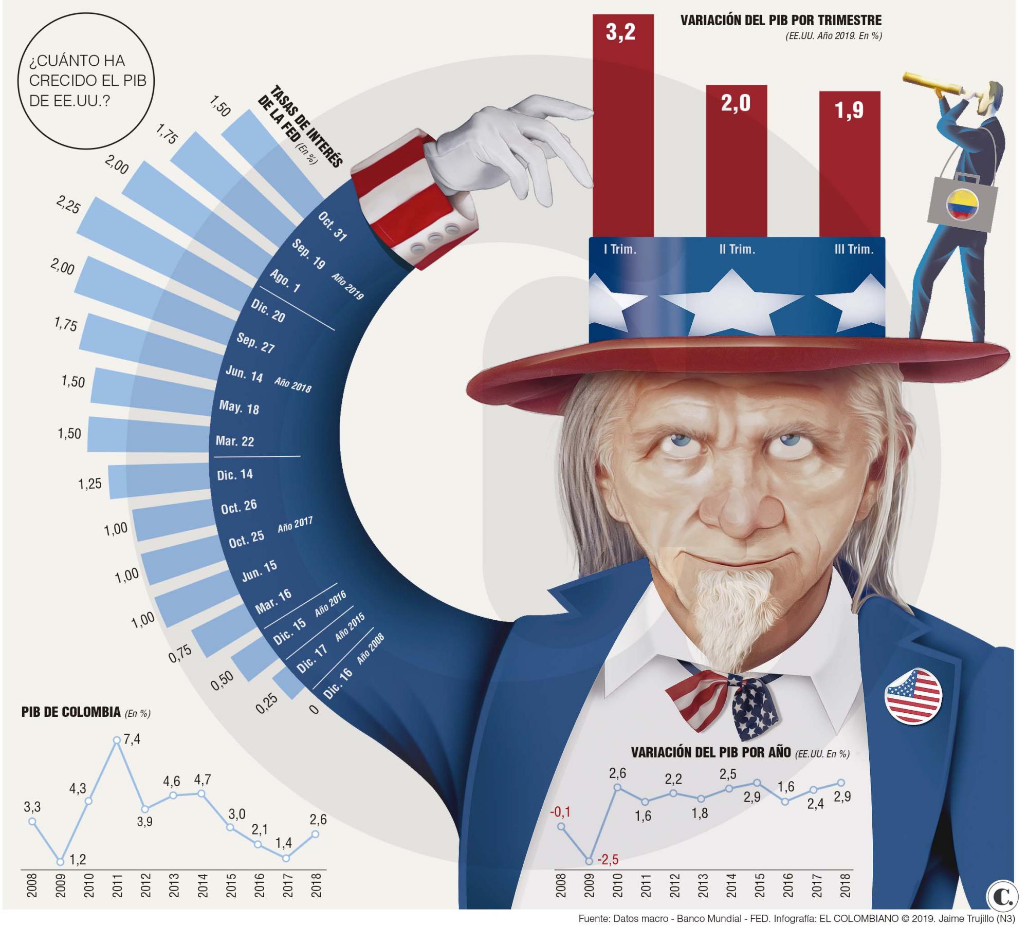 InfogrÃ¡fico