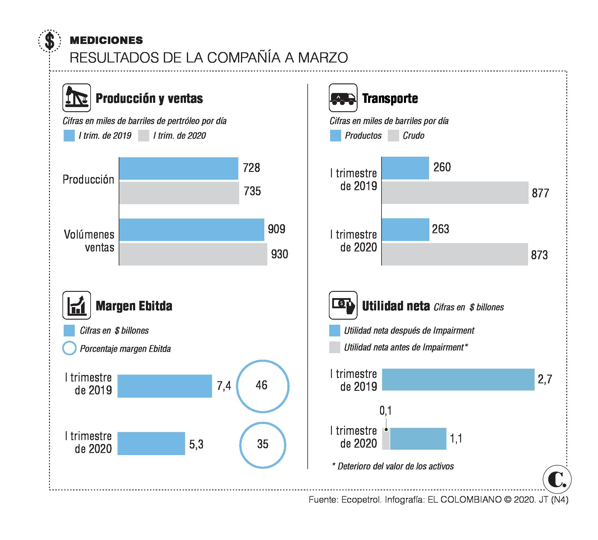 InfogrÃ¡fico