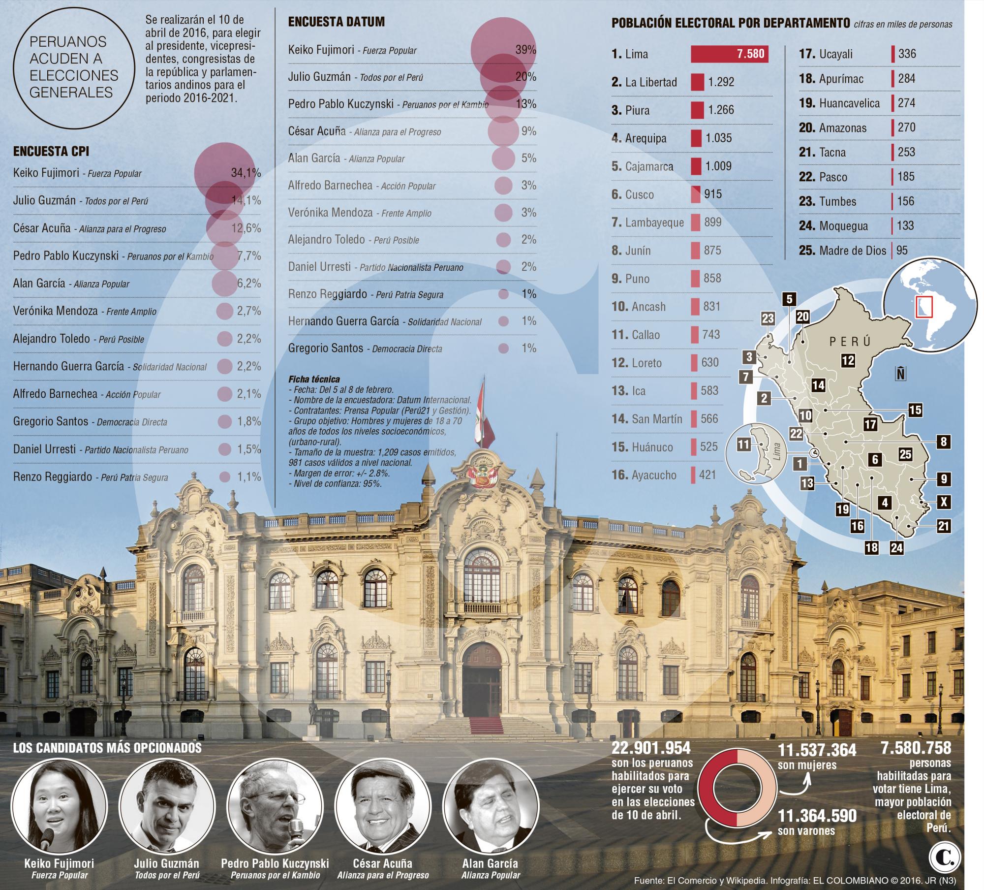 InfogrÃ¡fico