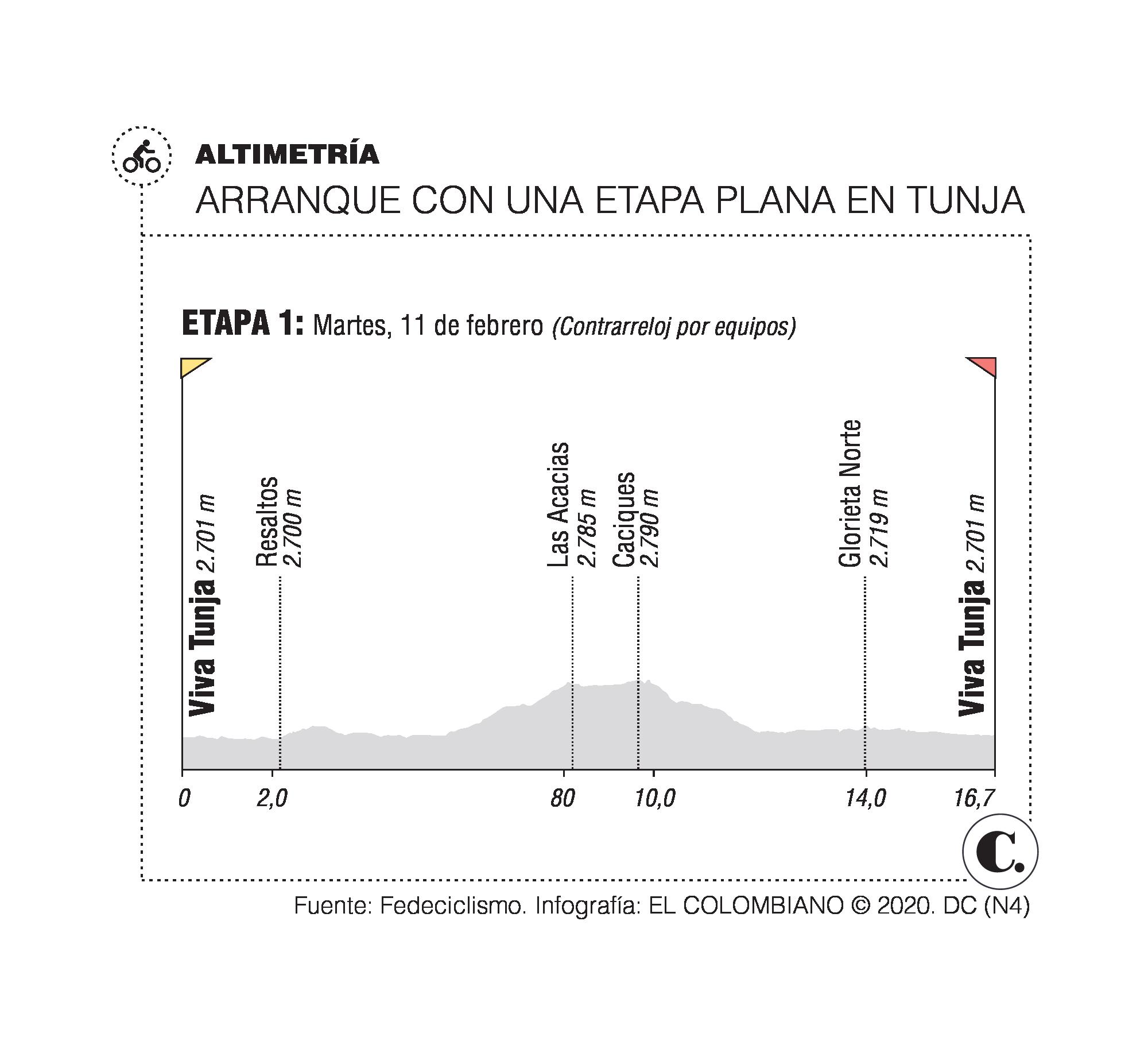 InfogrÃ¡fico