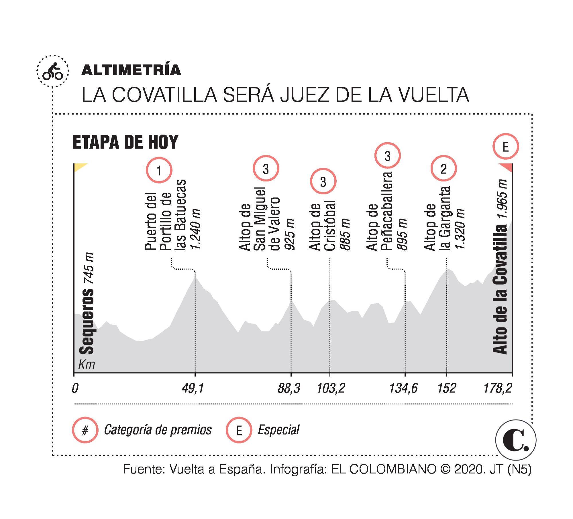 InfogrÃ¡fico