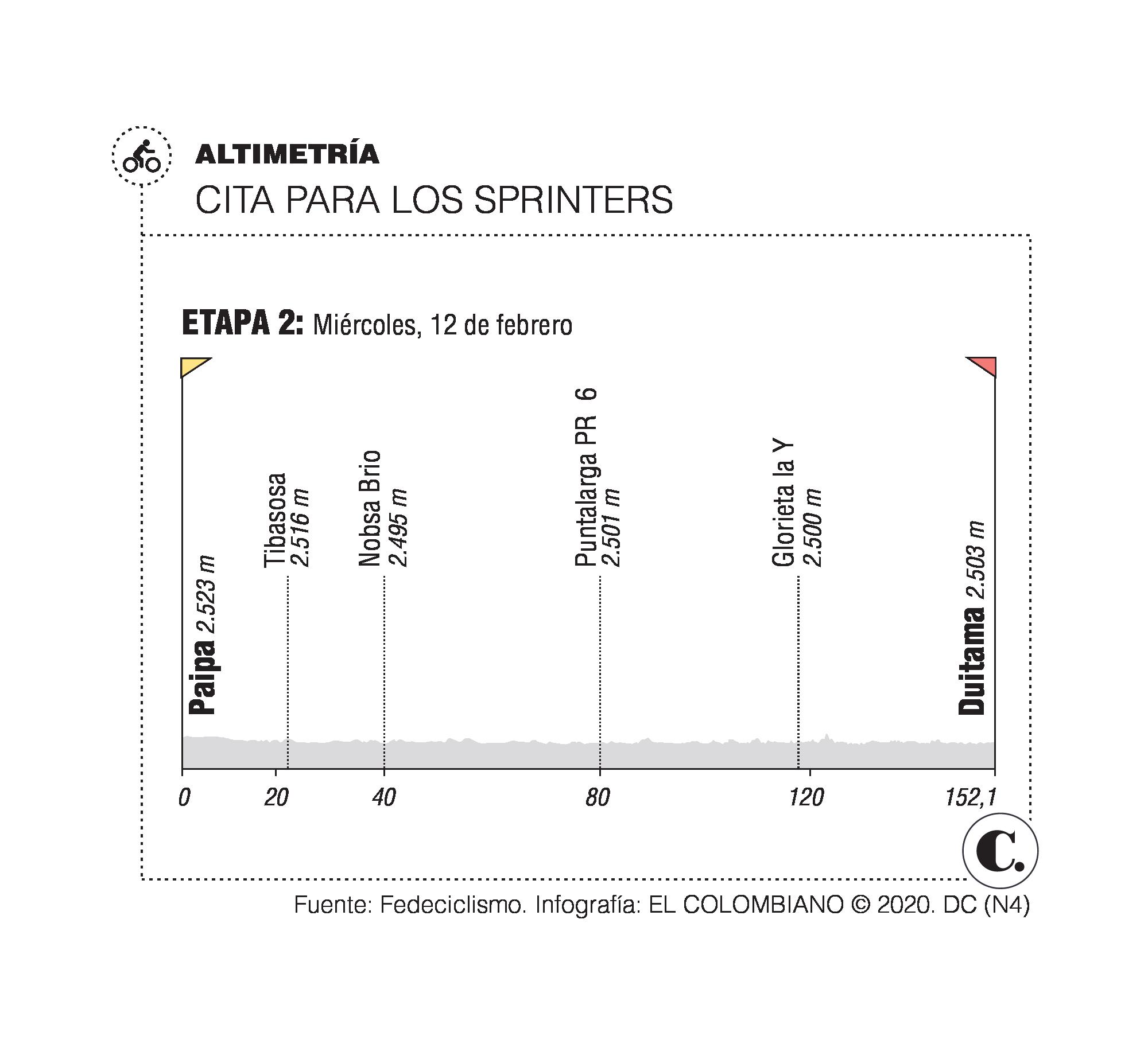 InfogrÃ¡fico
