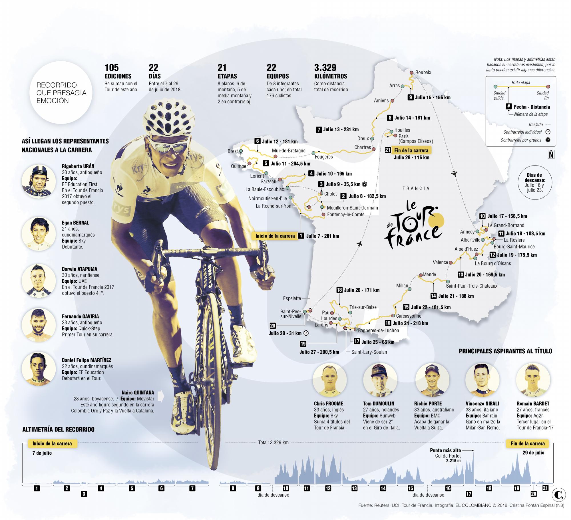 InfogrÃ¡fico