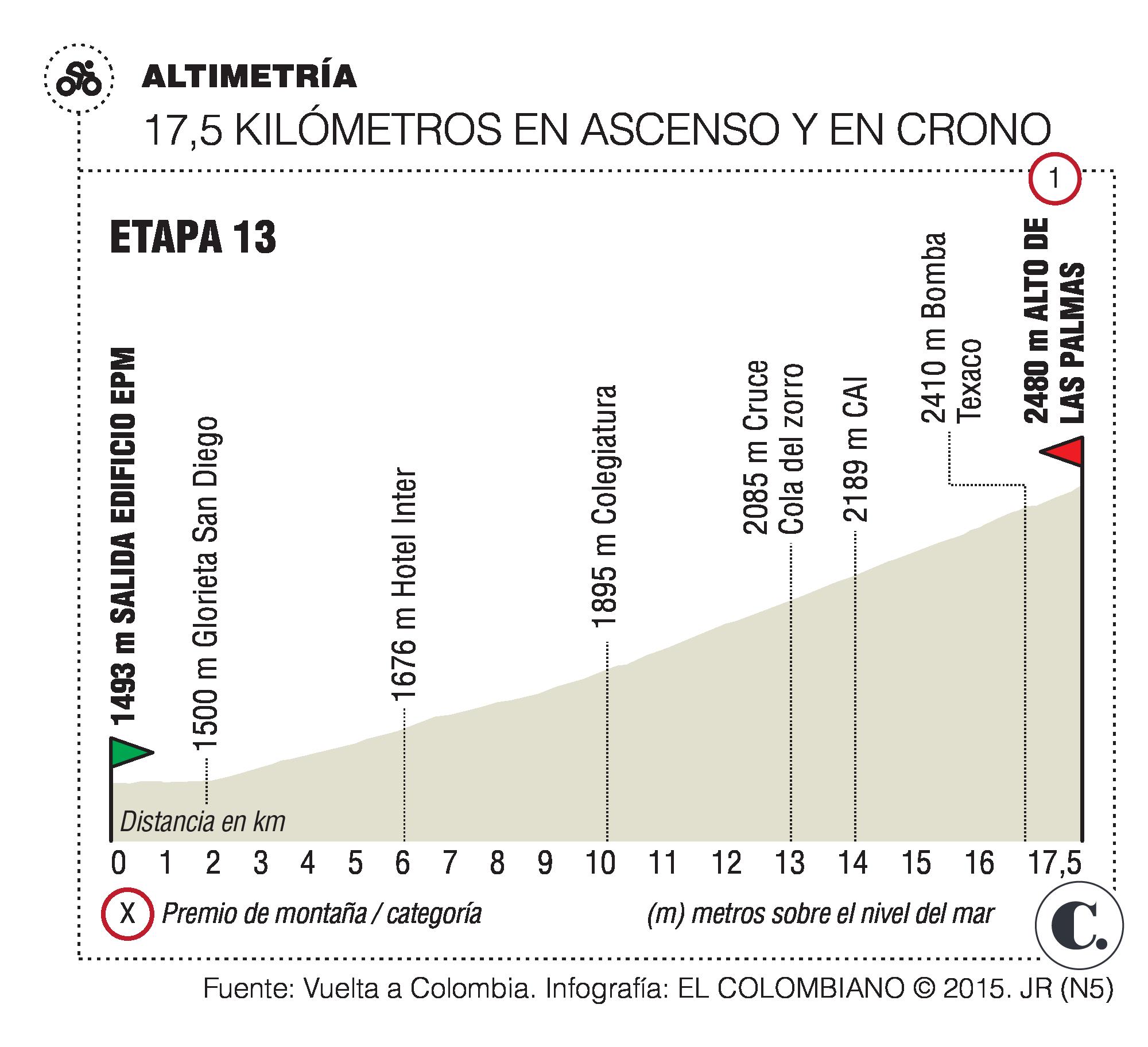 InfogrÃ¡fico