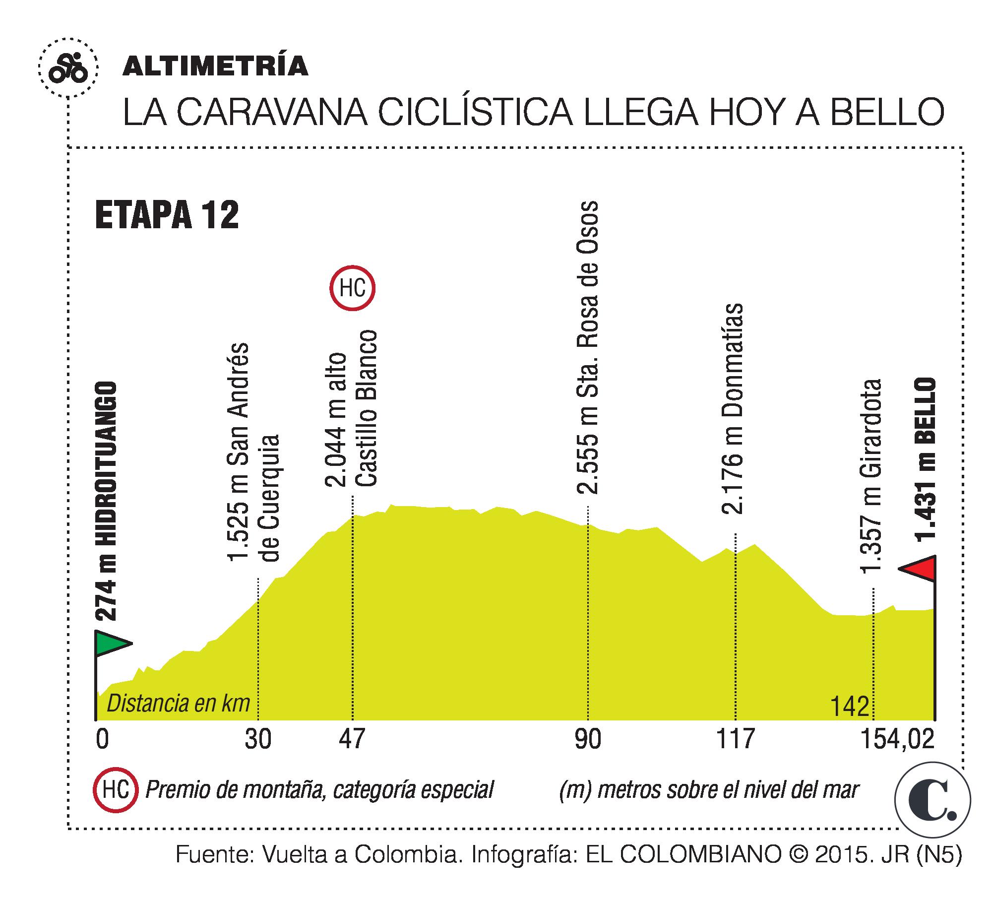 InfogrÃ¡fico