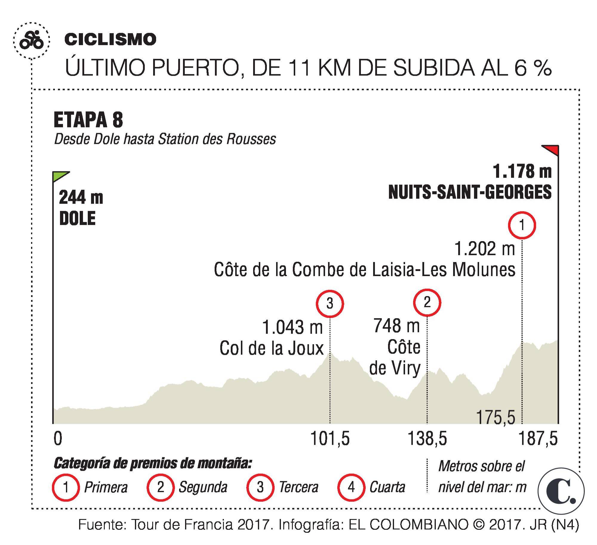 InfogrÃ¡fico