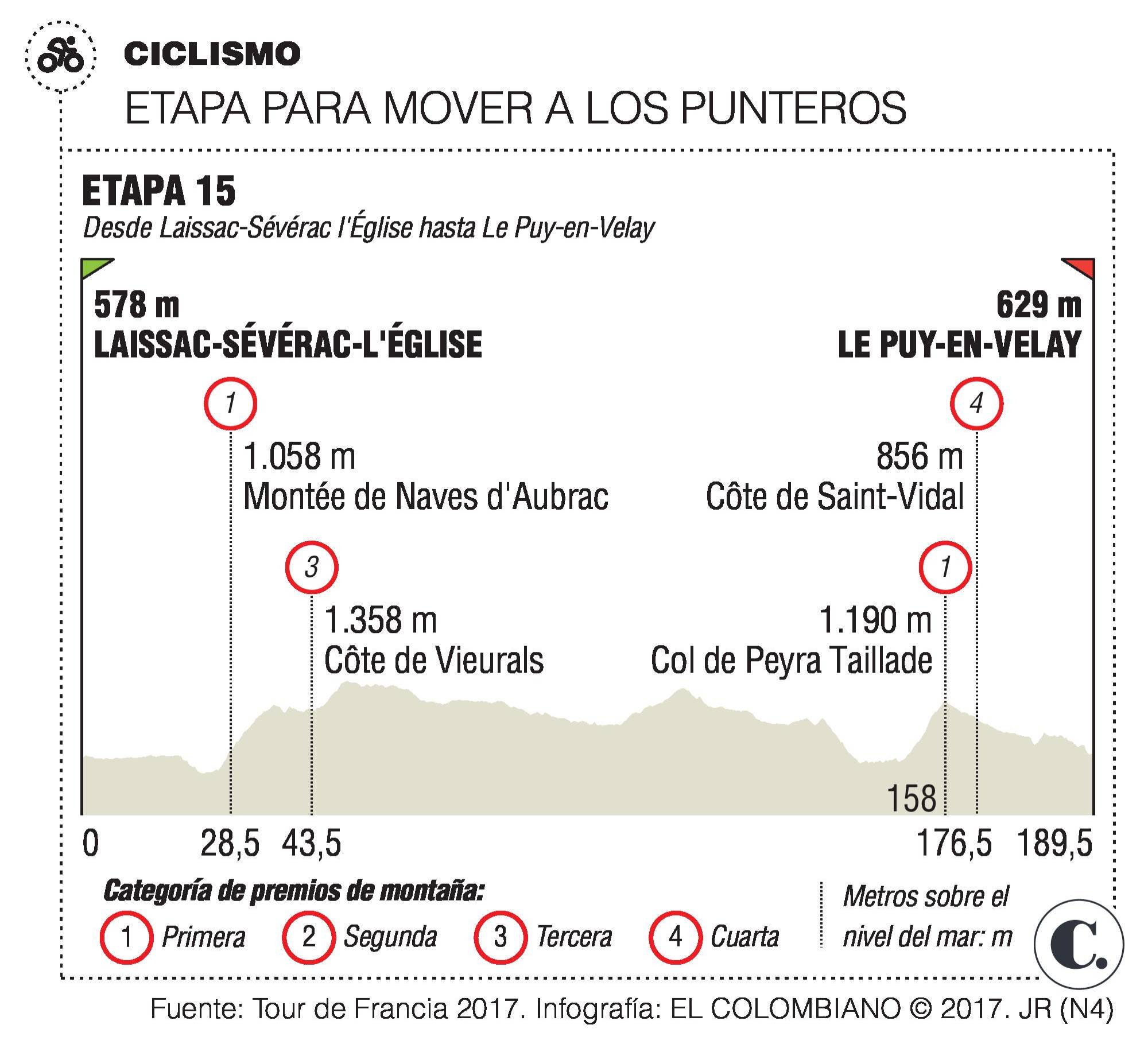 InfogrÃ¡fico