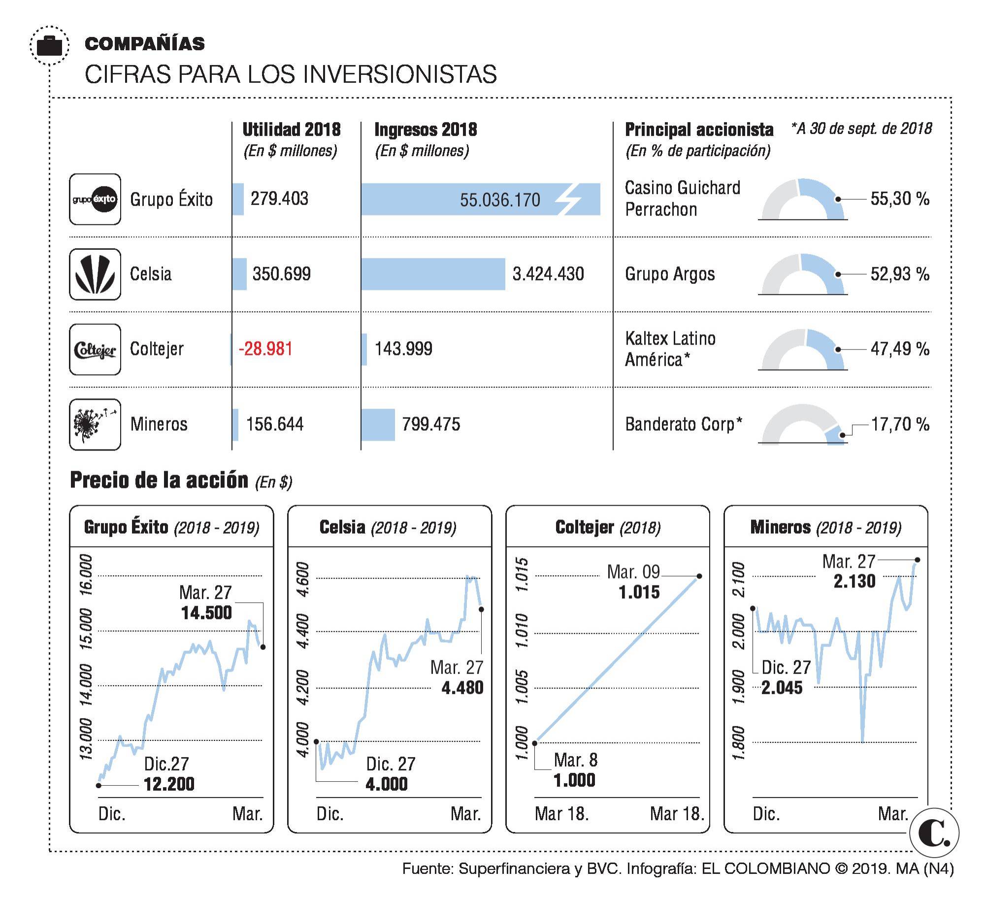 InfogrÃ¡fico
