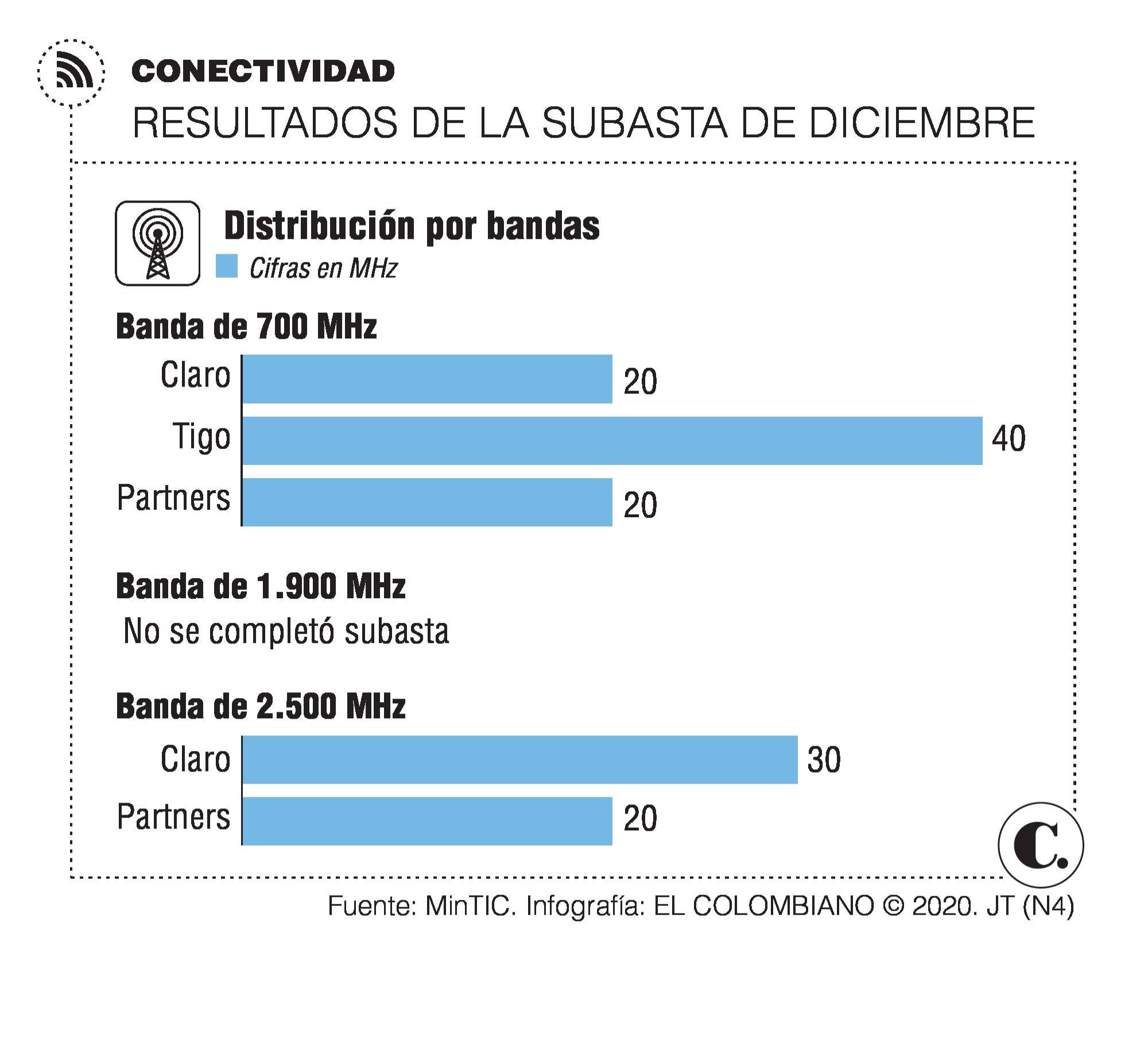InfogrÃ¡fico