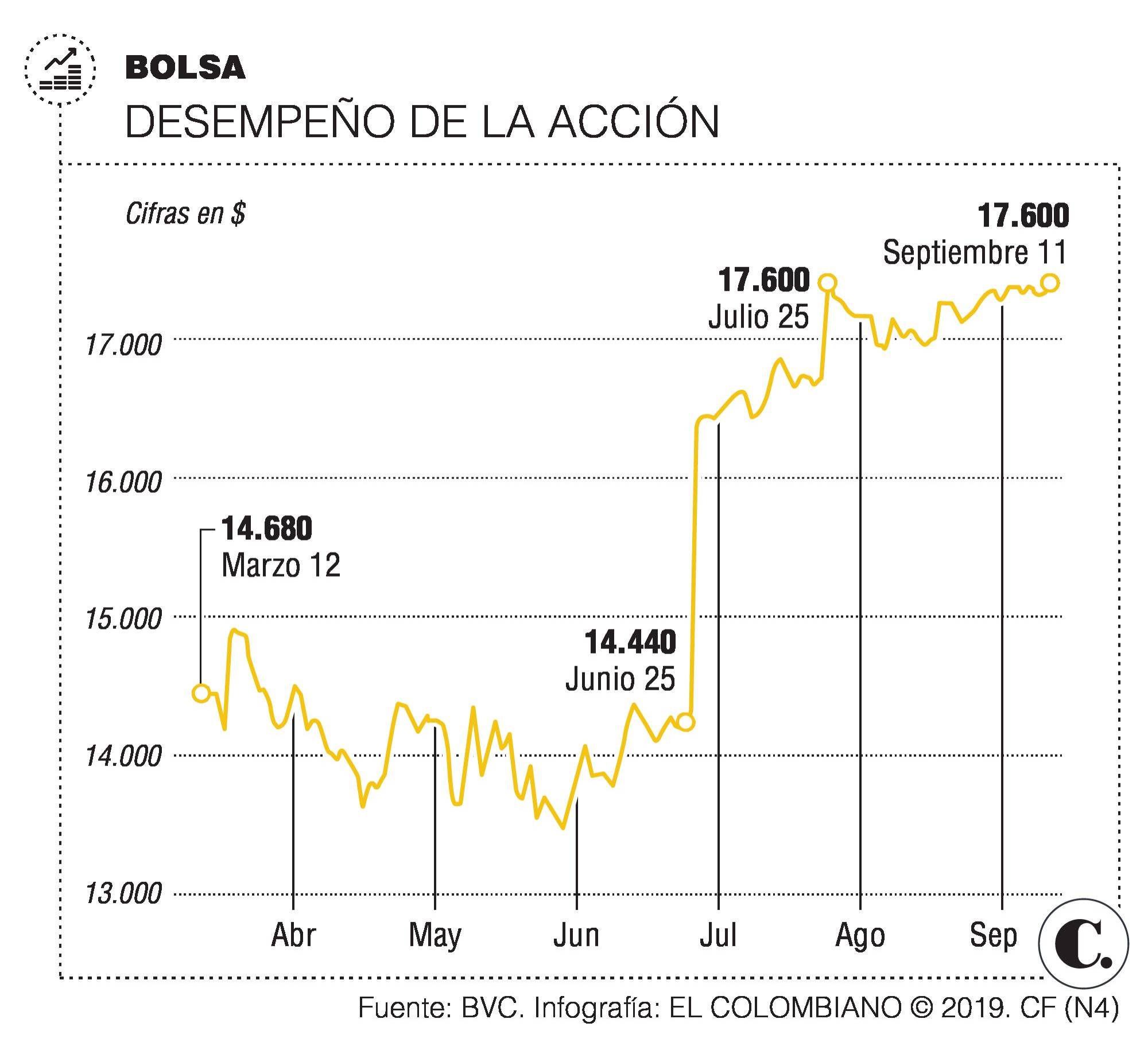 InfogrÃ¡fico