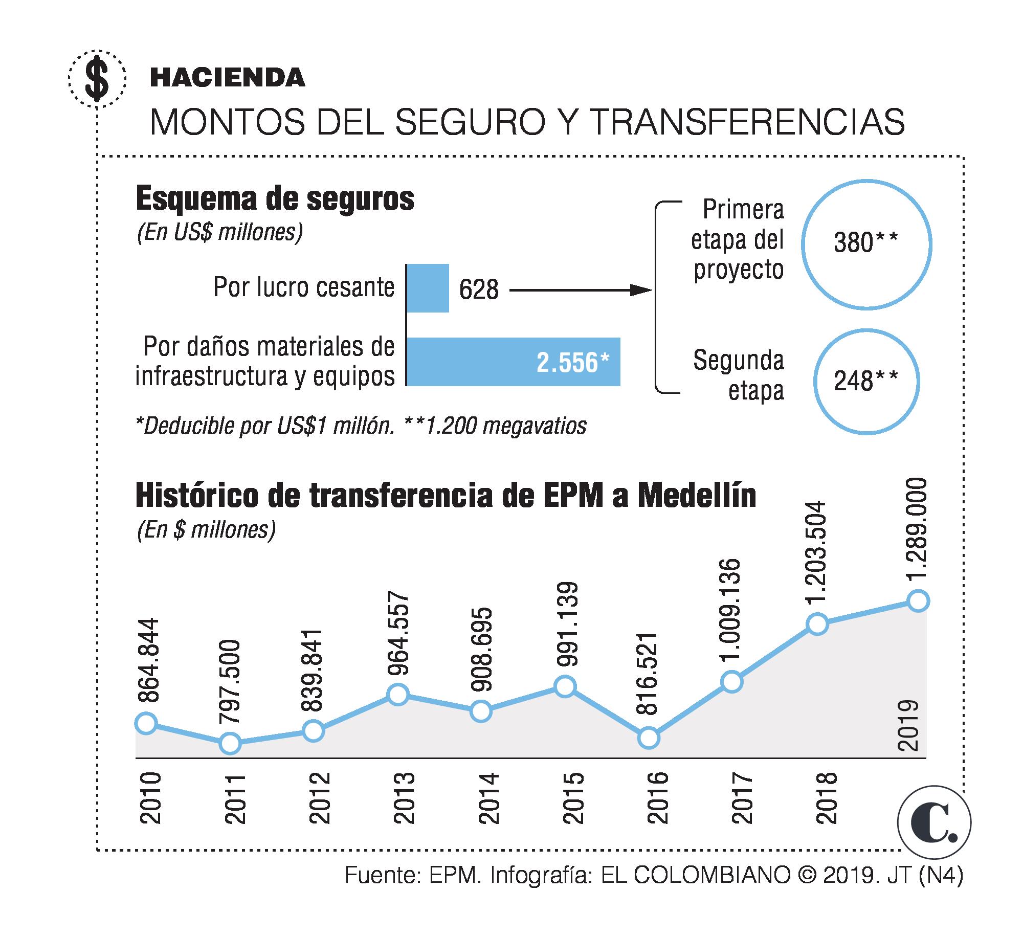 InfogrÃ¡fico