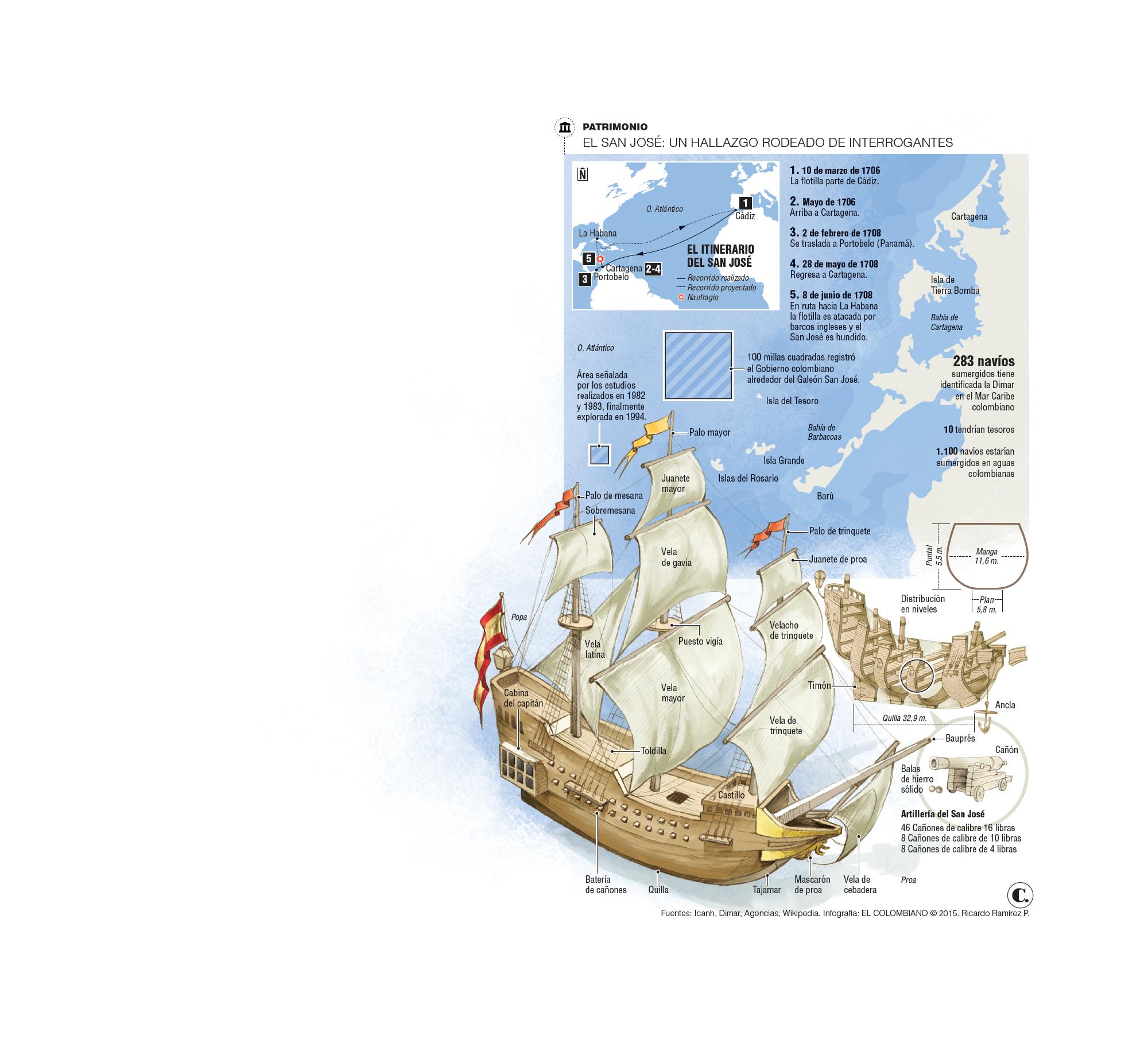 ¿Dónde guardarán los tesoros del Galeón San José?