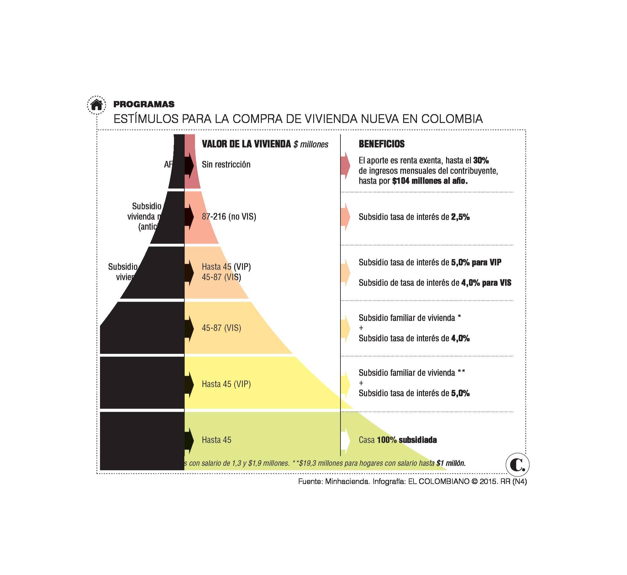InfogrÃ¡fico