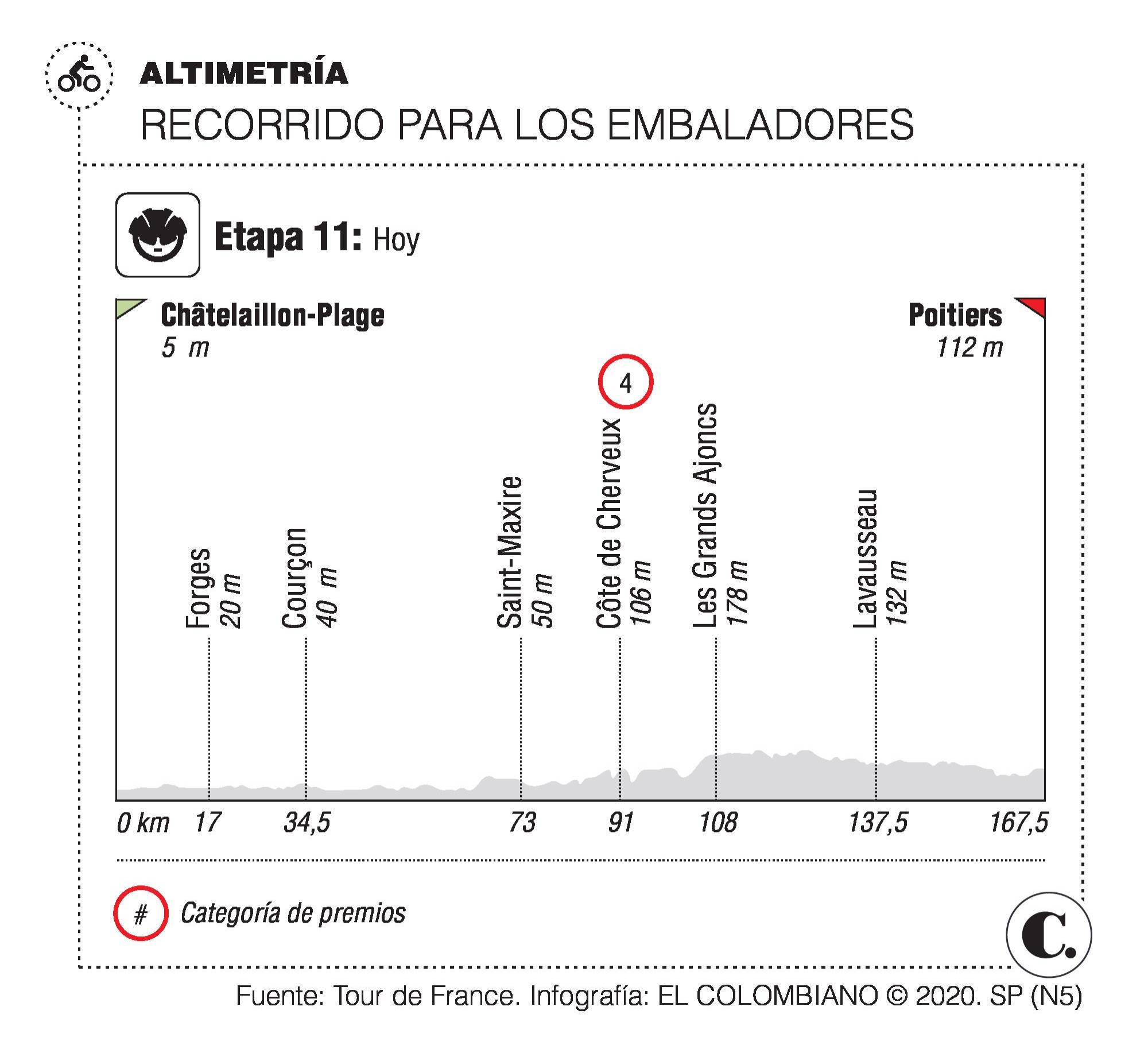 InfogrÃ¡fico