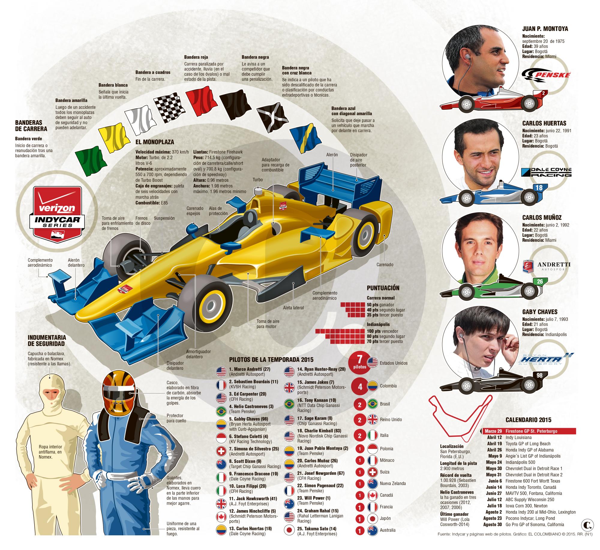 InfogrÃ¡fico