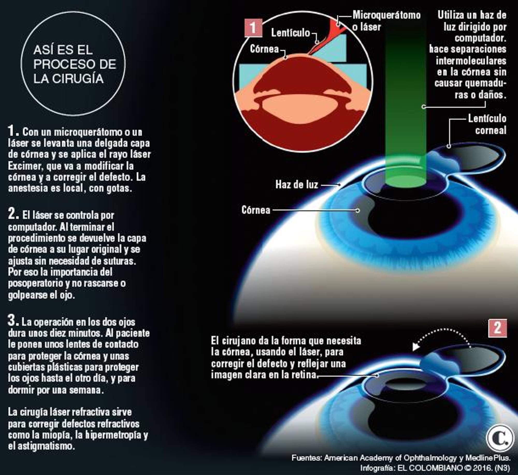 InfogrÃ¡fico