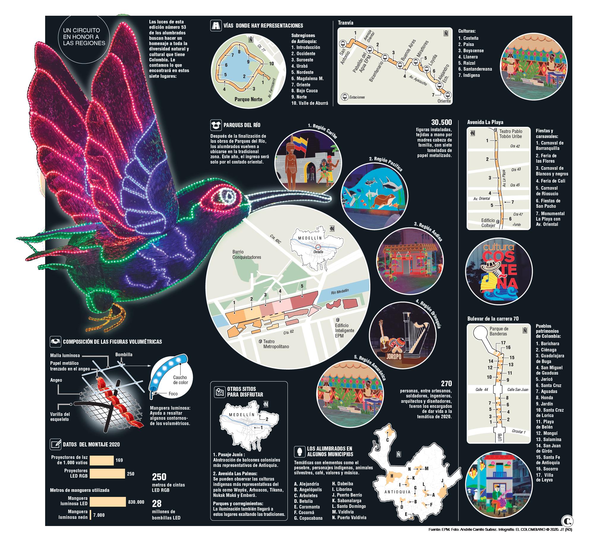 InfogrÃ¡fico
