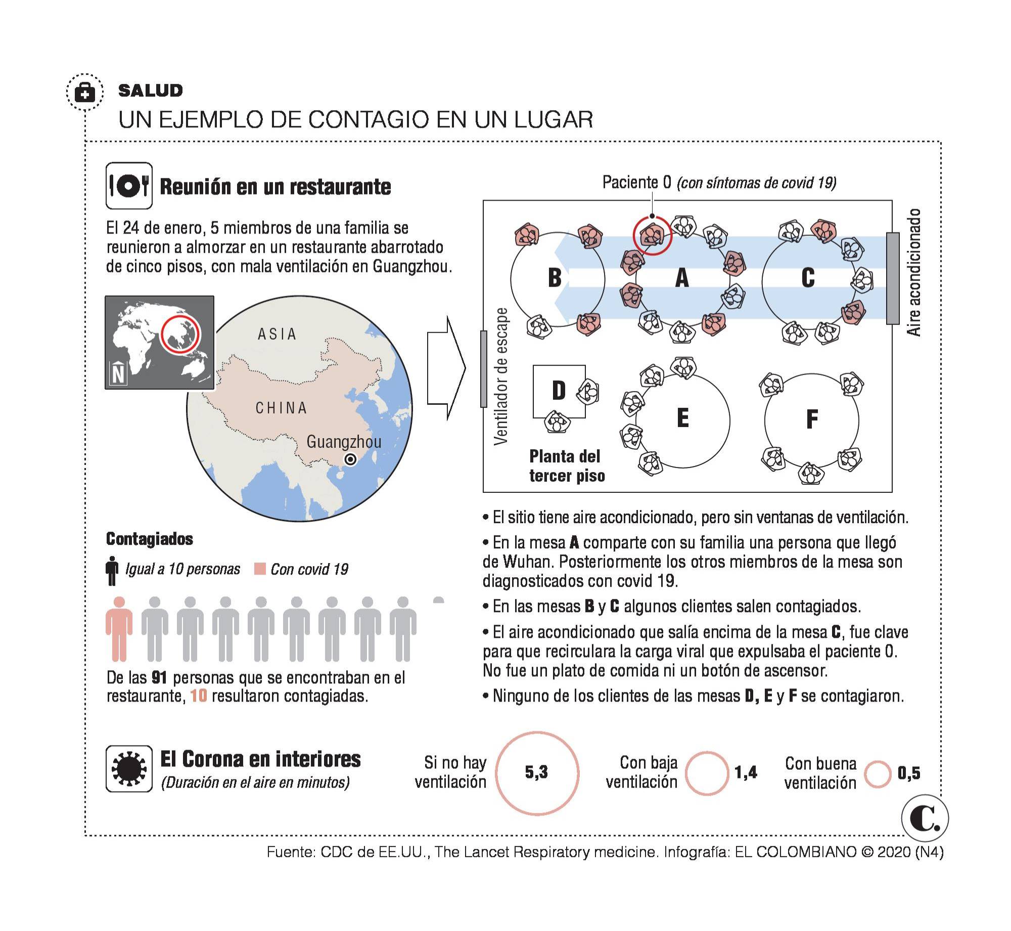 InfogrÃ¡fico