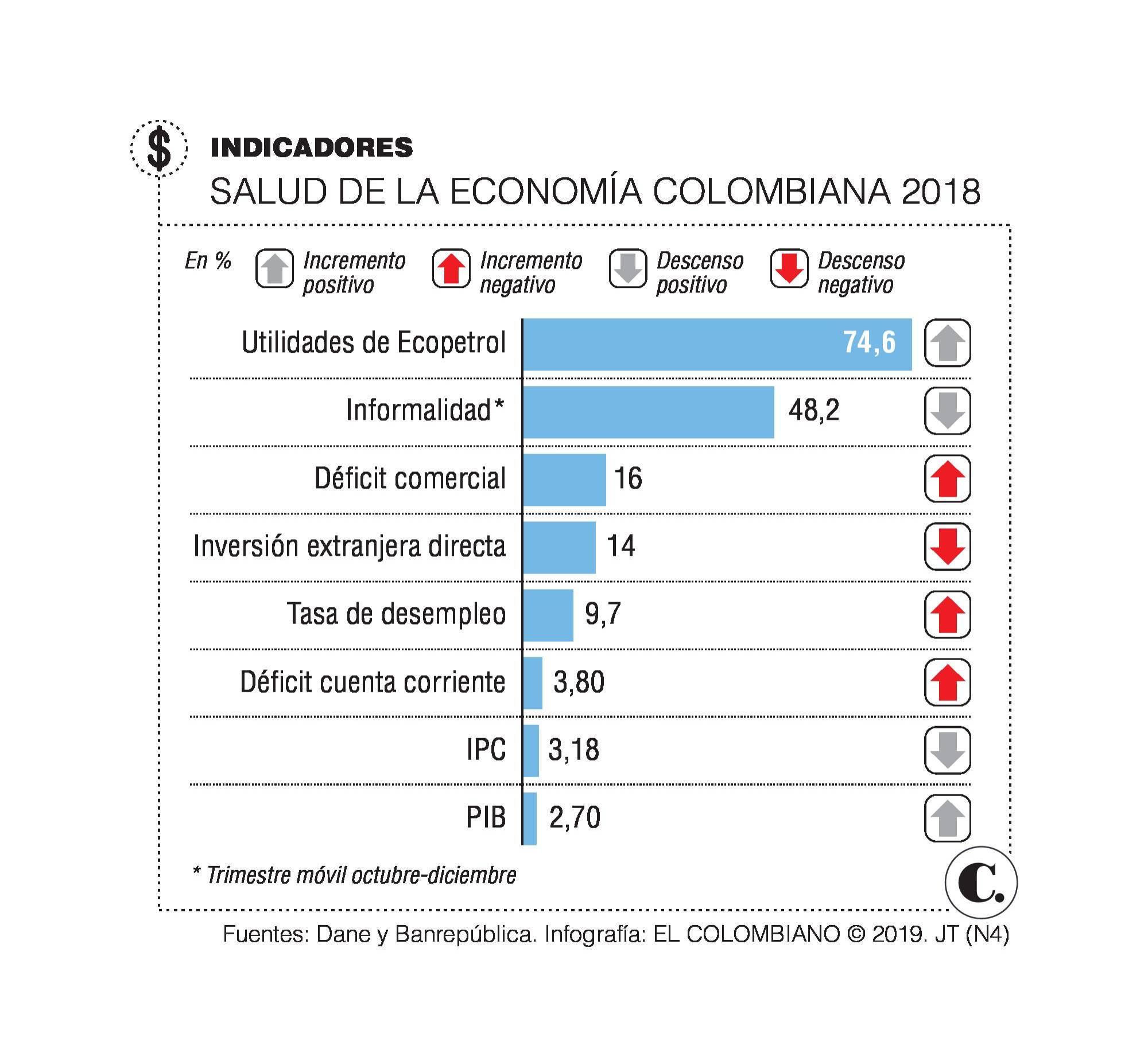InfogrÃ¡fico