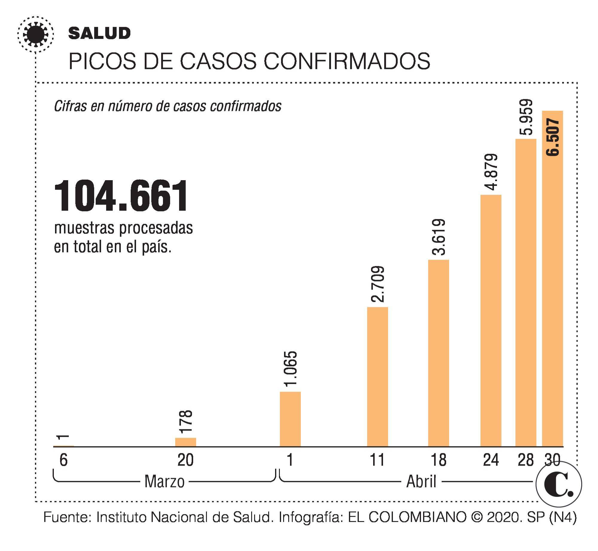 InfogrÃ¡fico
