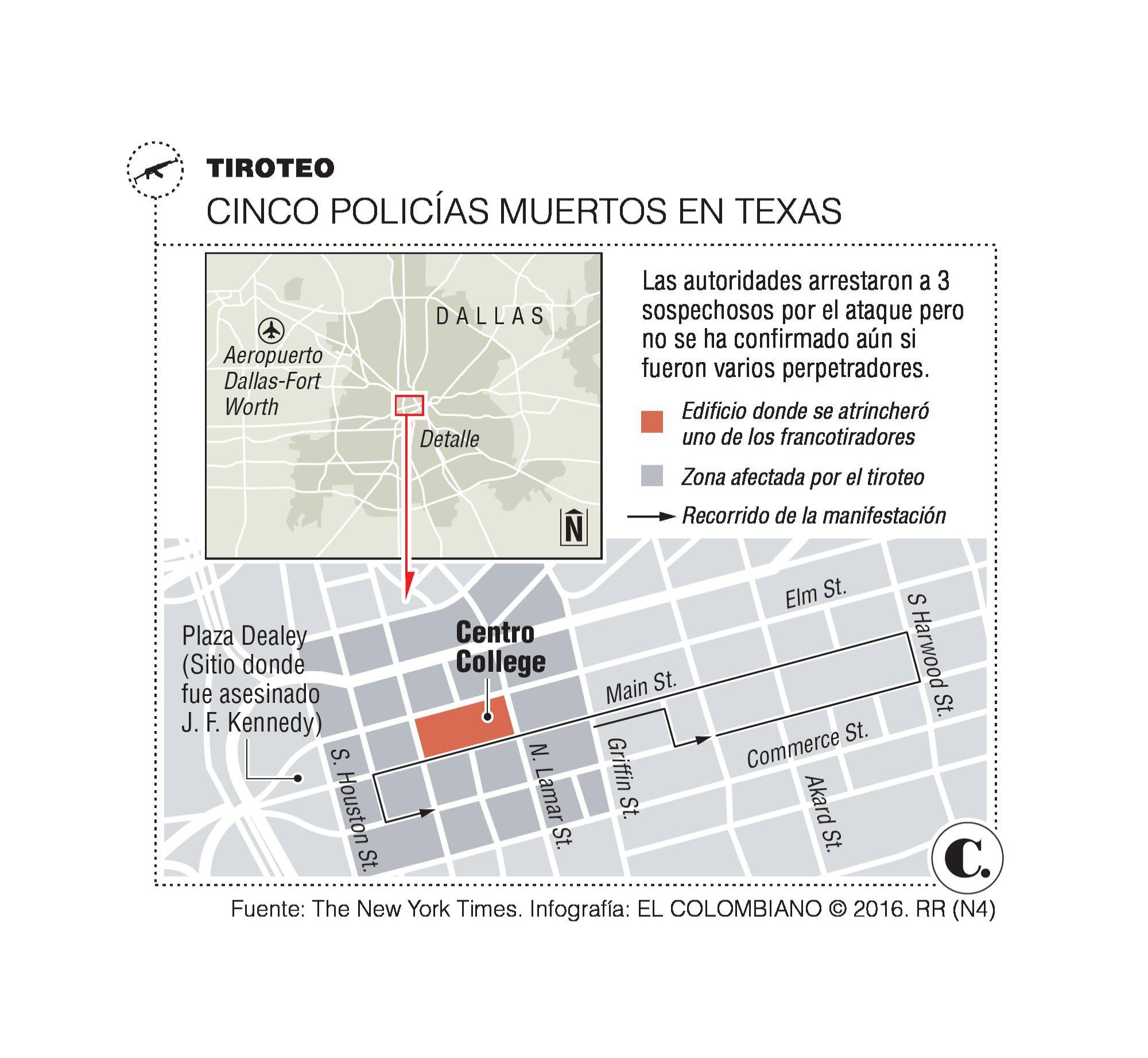 InfogrÃ¡fico